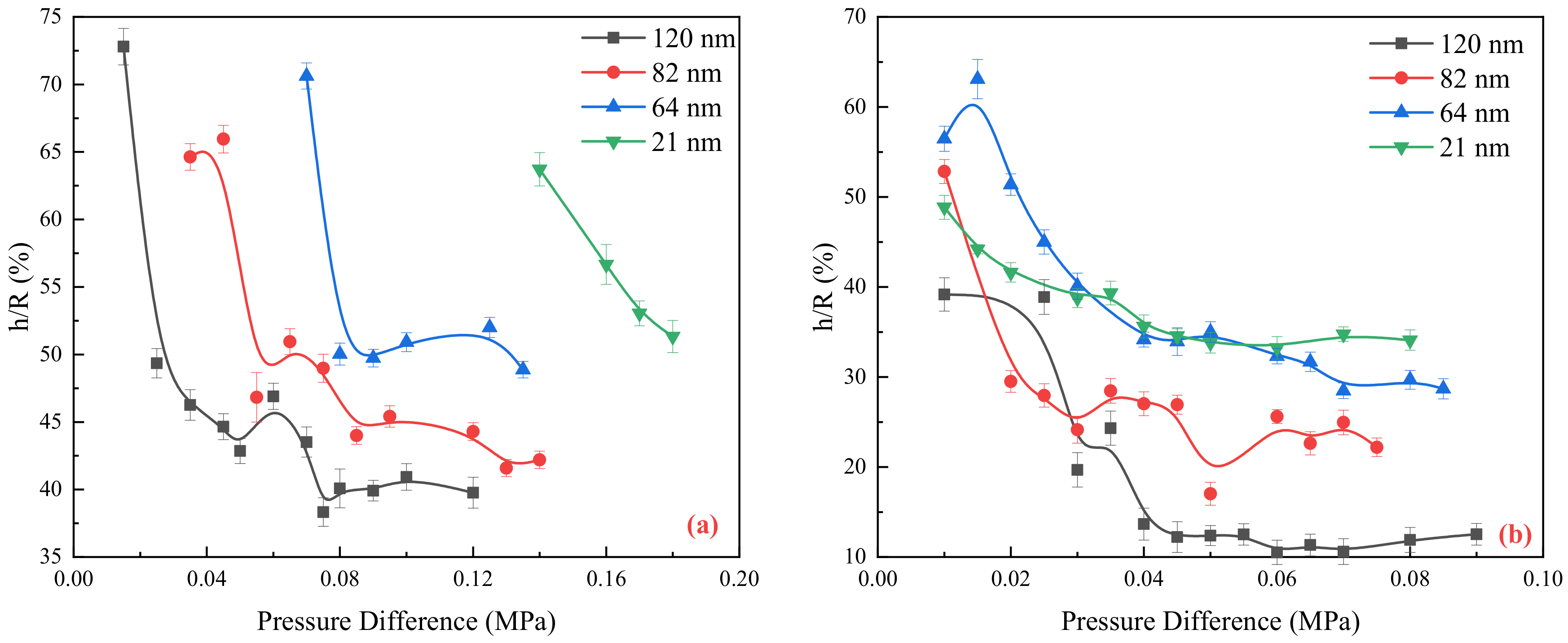 Molecules 29 03176 g007