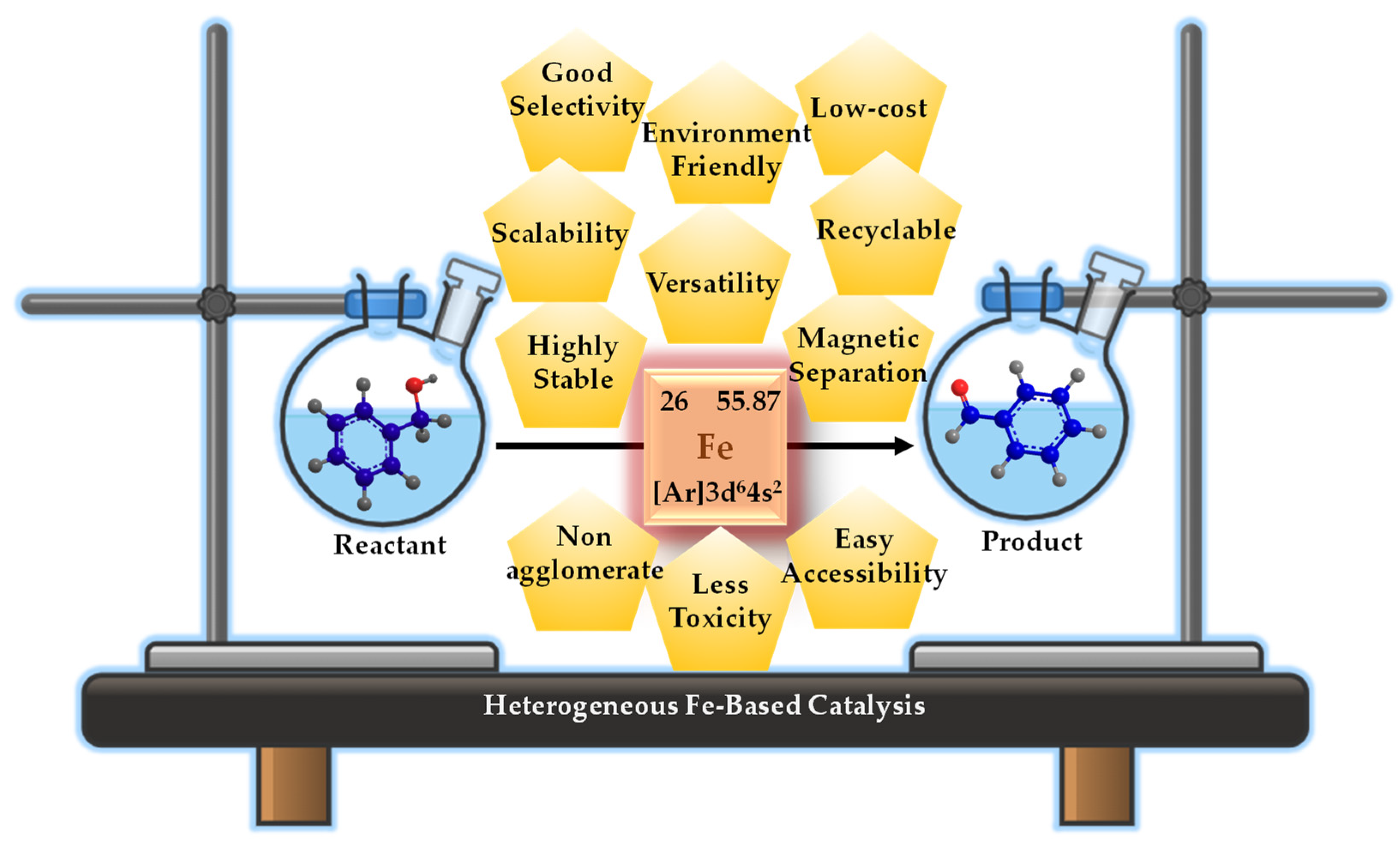 Molecules 29 03177 sch001