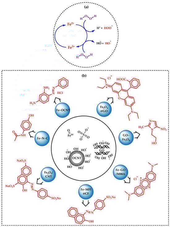 Molecules 29 03177 sch007