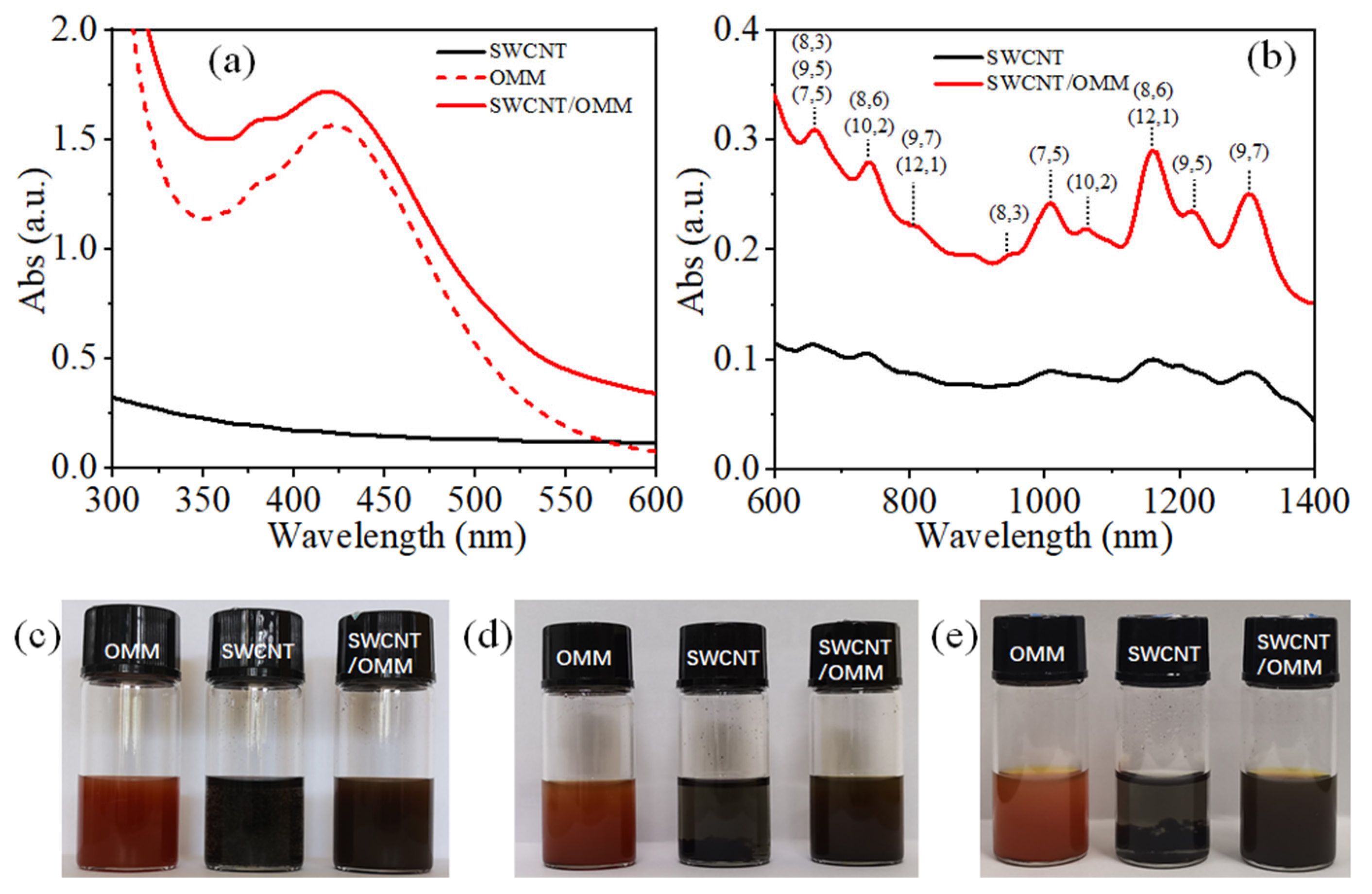 Molecules 29 03179 g002