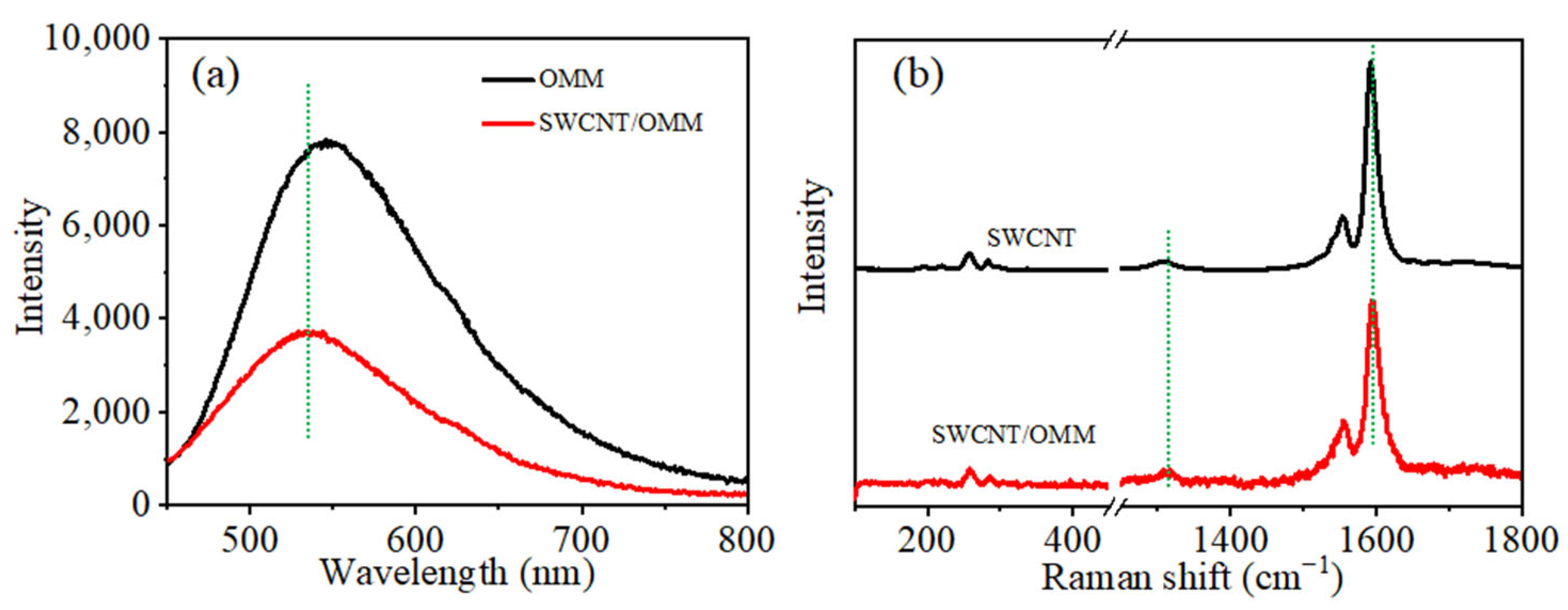 Molecules 29 03179 g003