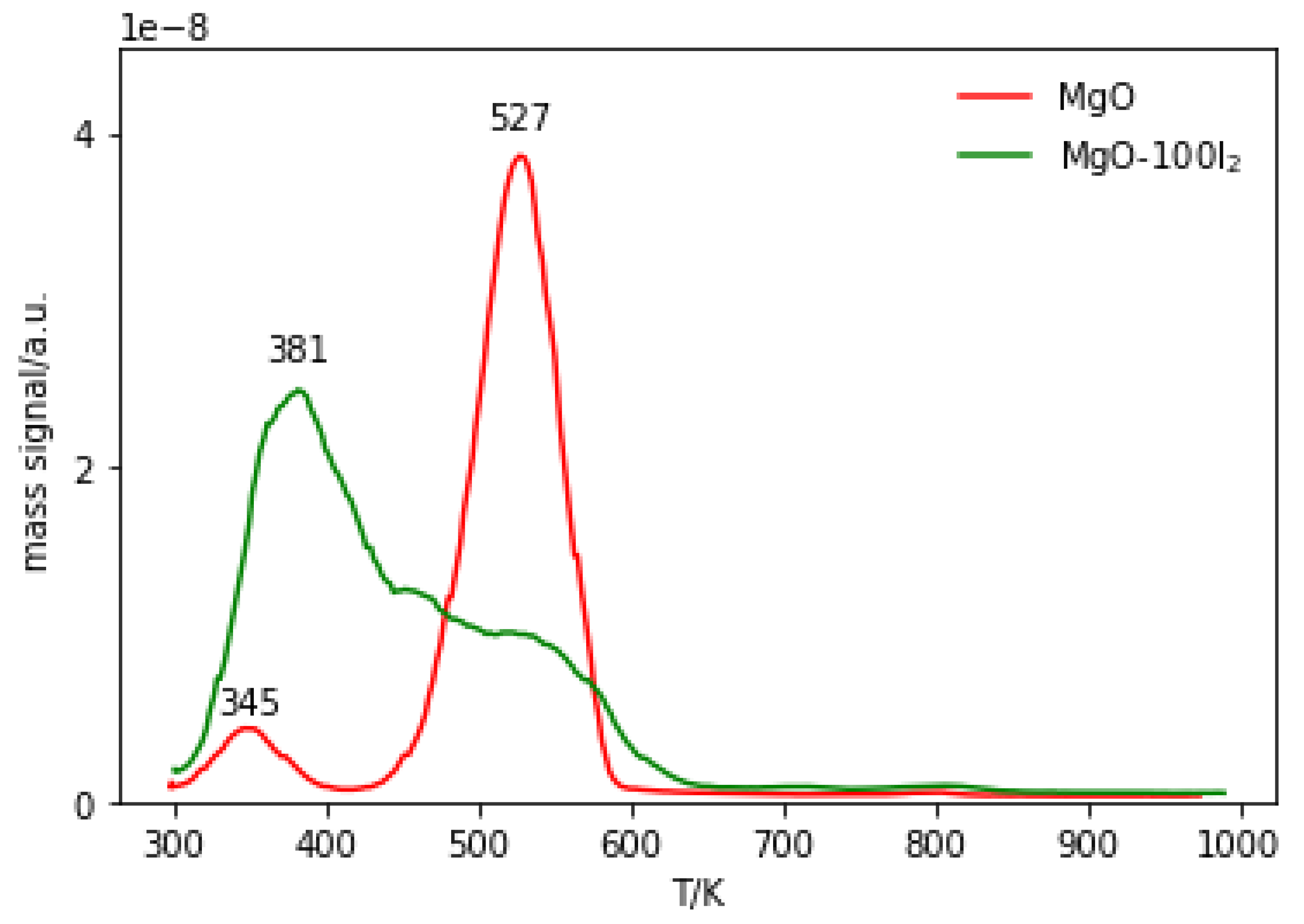 Molecules 29 03180 g002