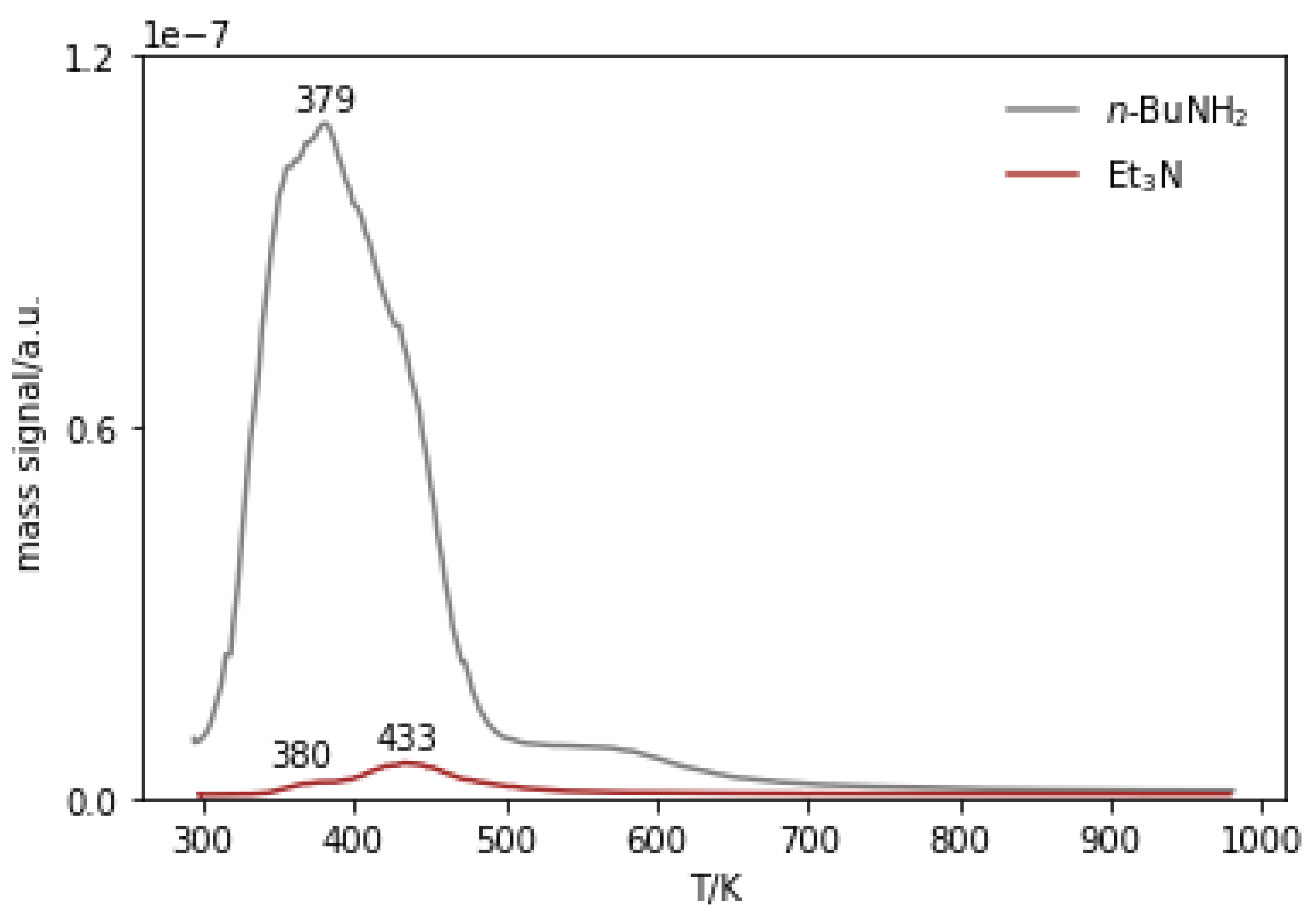 Molecules 29 03180 g007