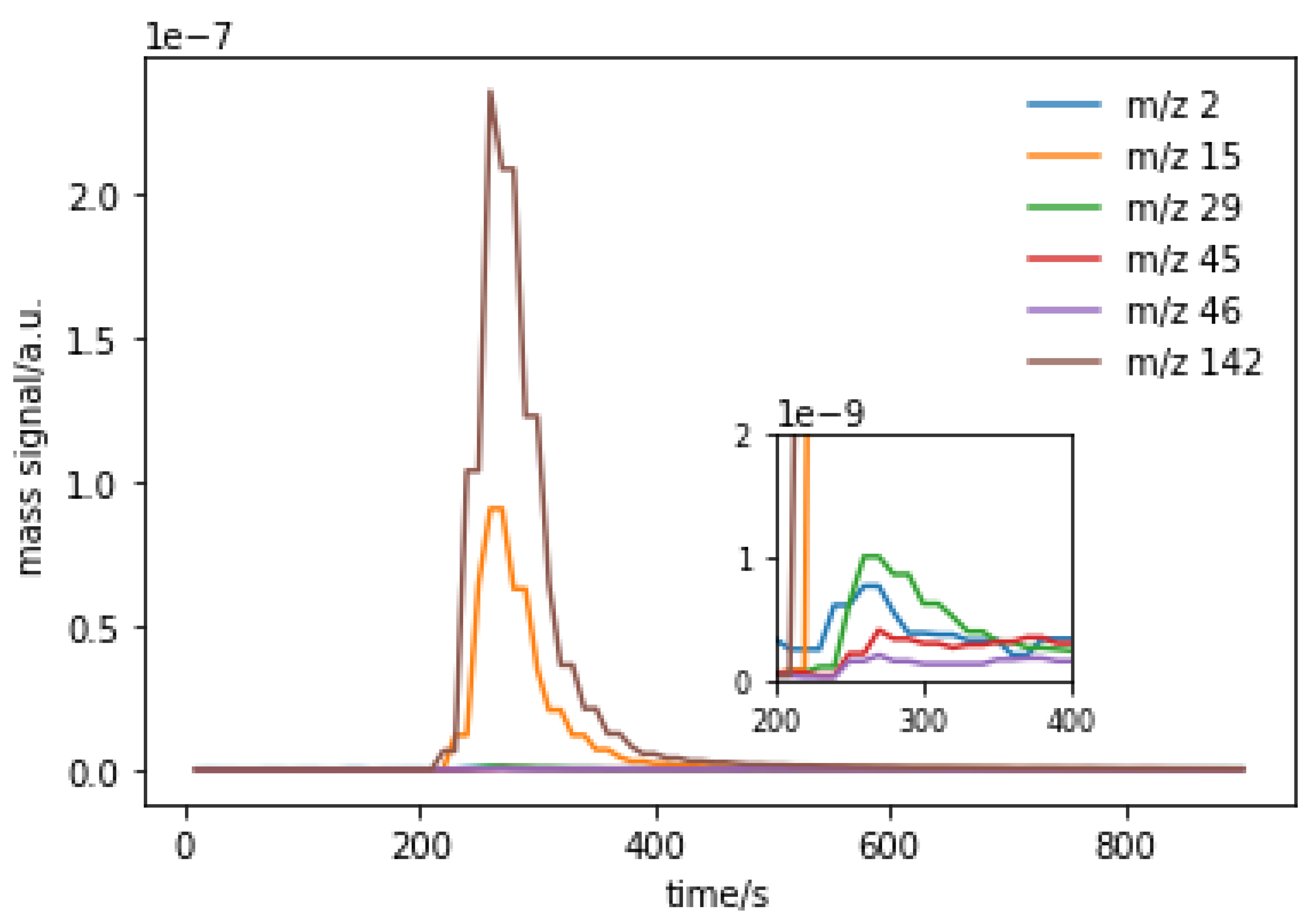 Molecules 29 03180 g009