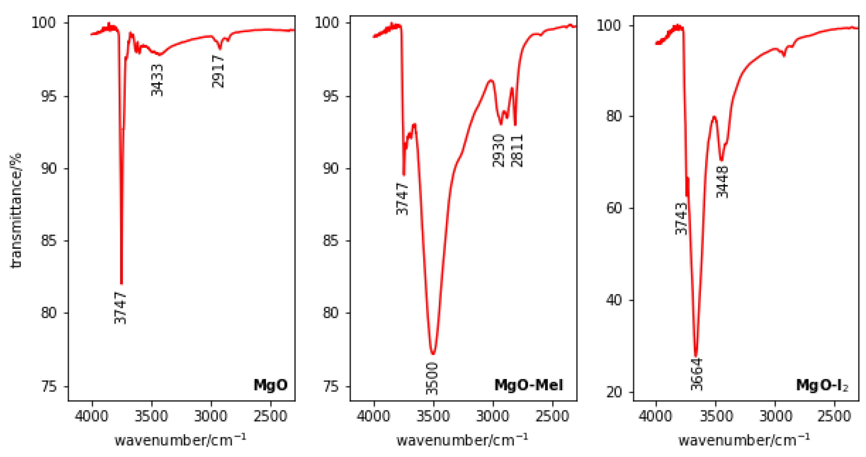 Molecules 29 03180 g011