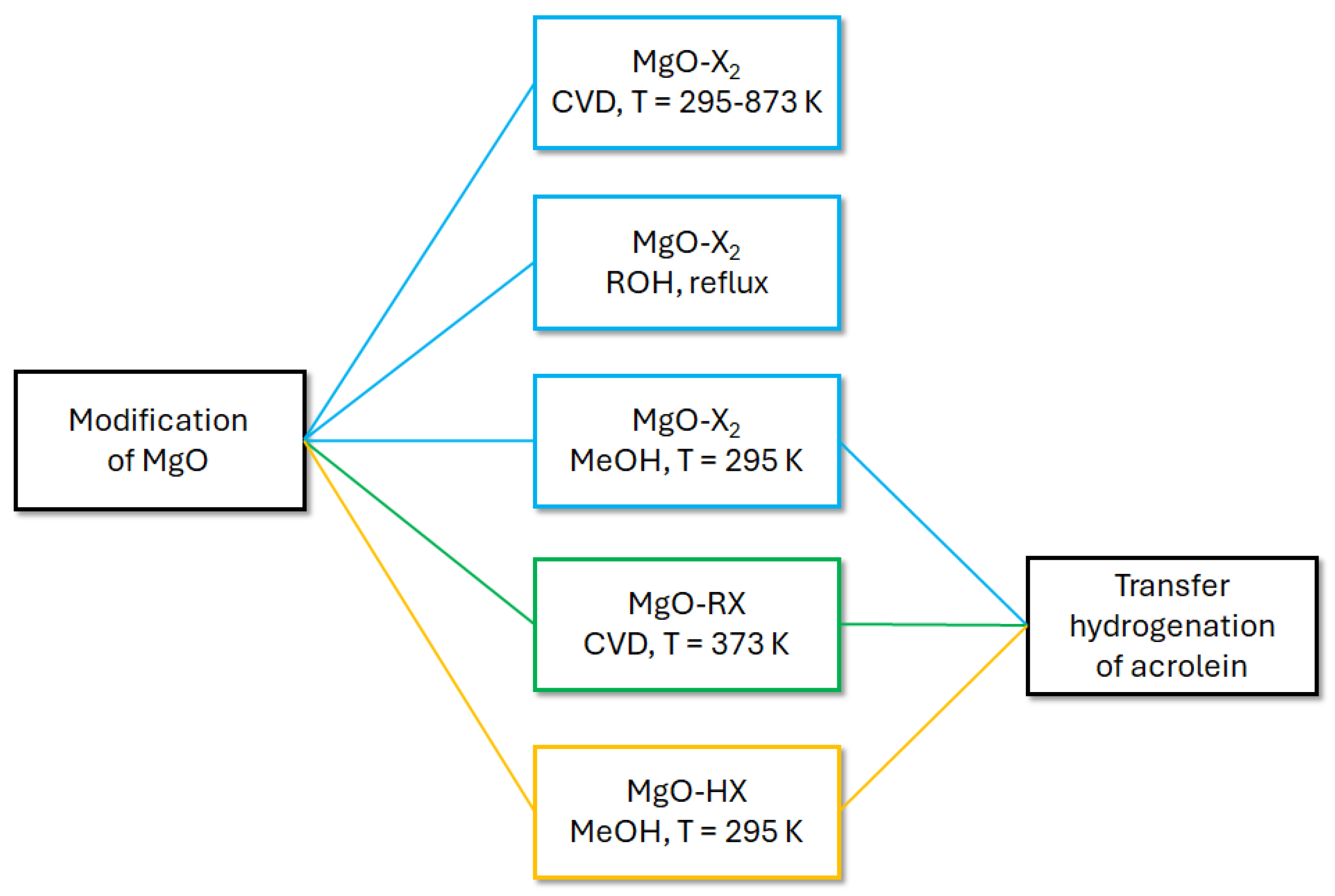 Molecules 29 03180 sch001