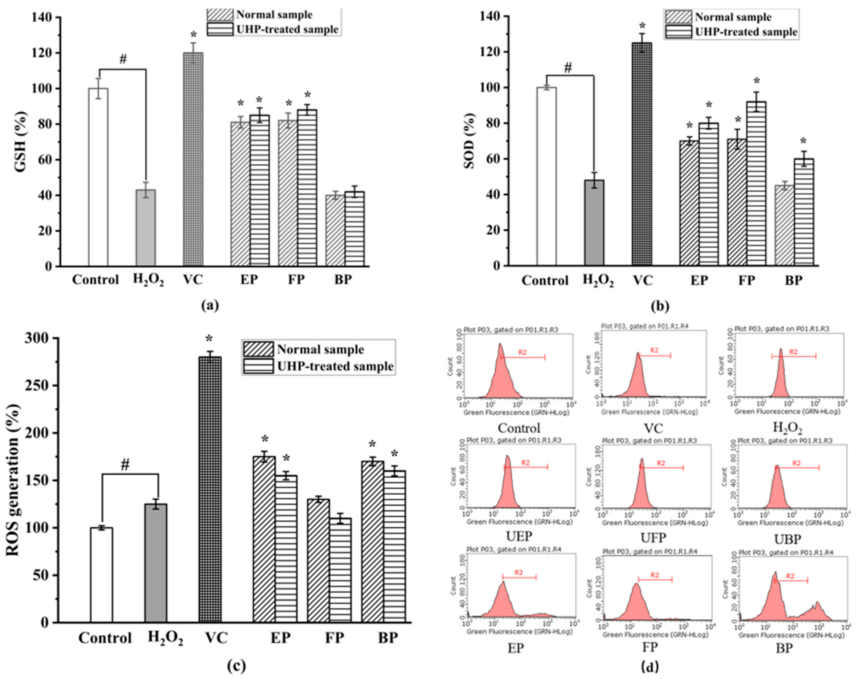Molecules 29 03181 g007