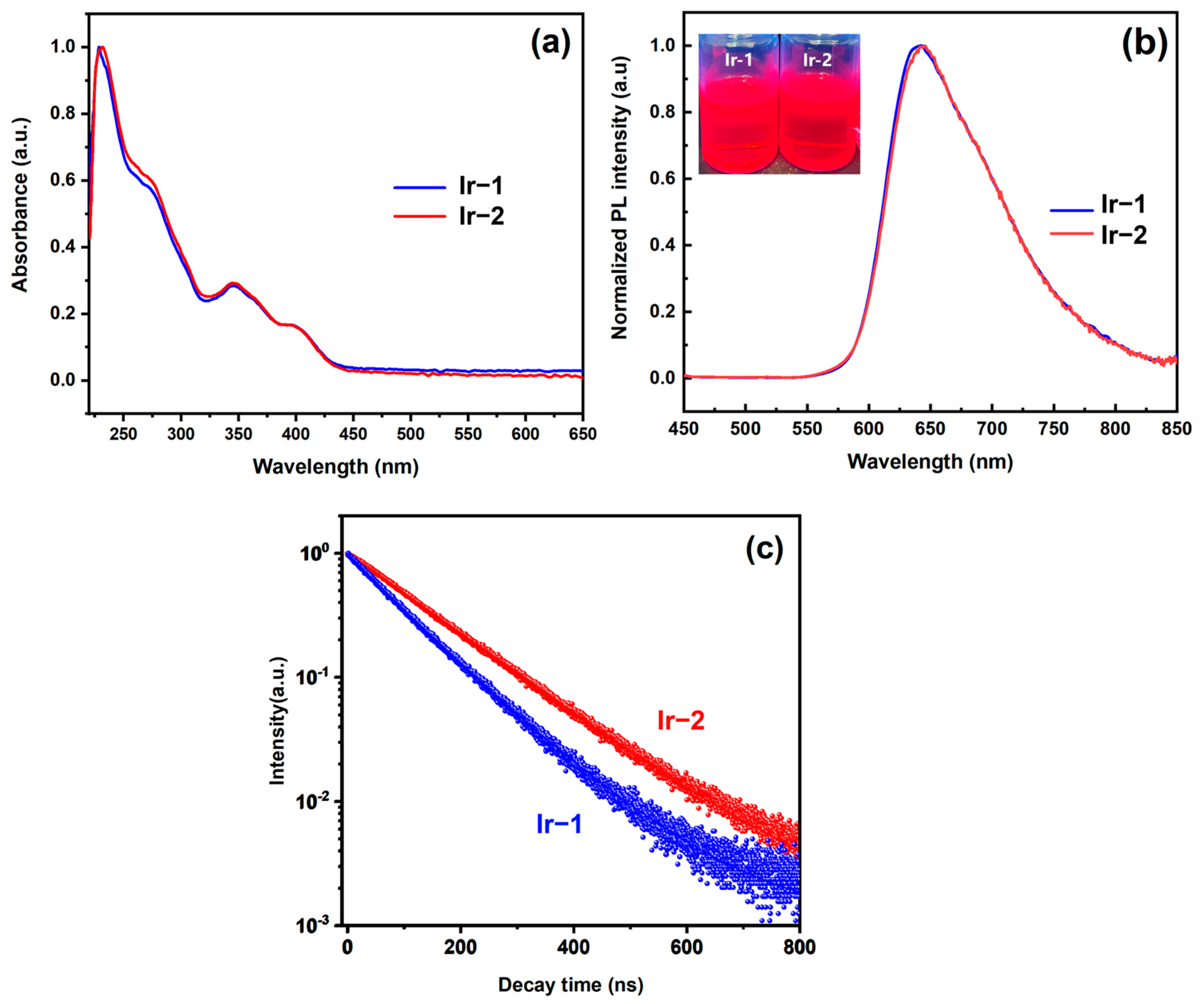 Molecules 29 03183 g002