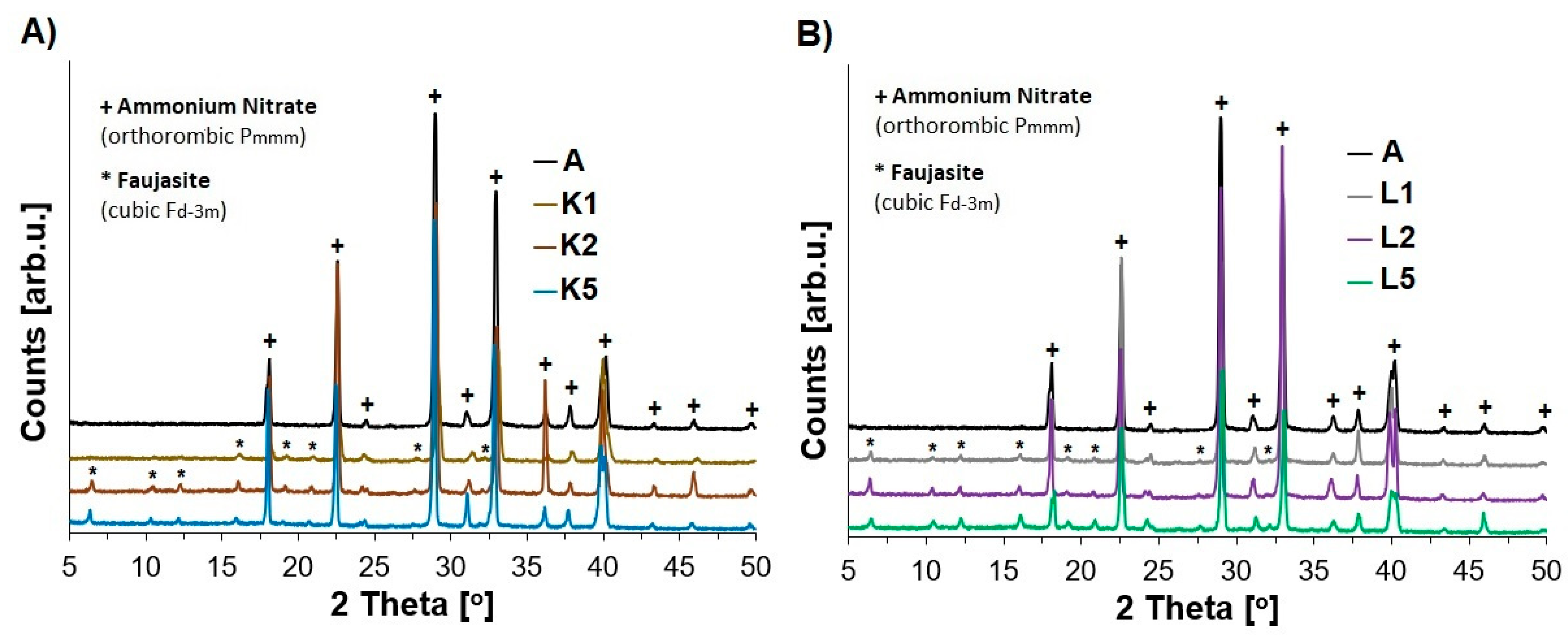 Molecules 29 03184 g001