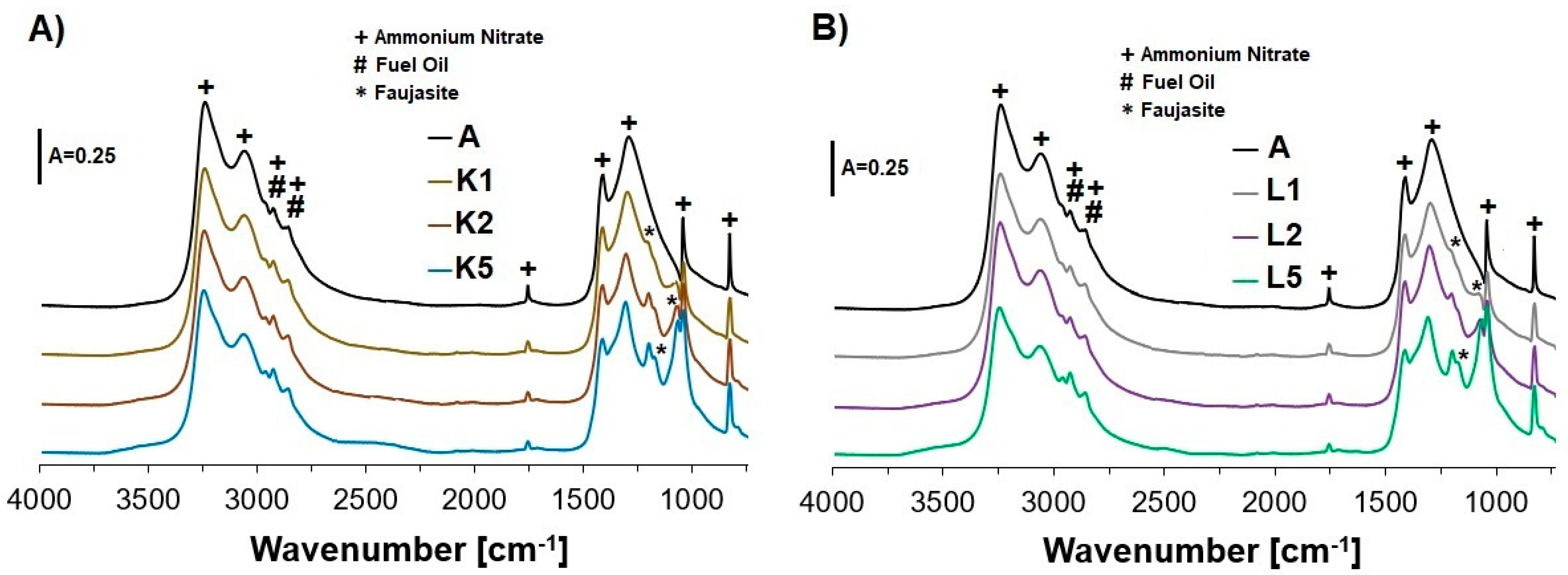Molecules 29 03184 g002