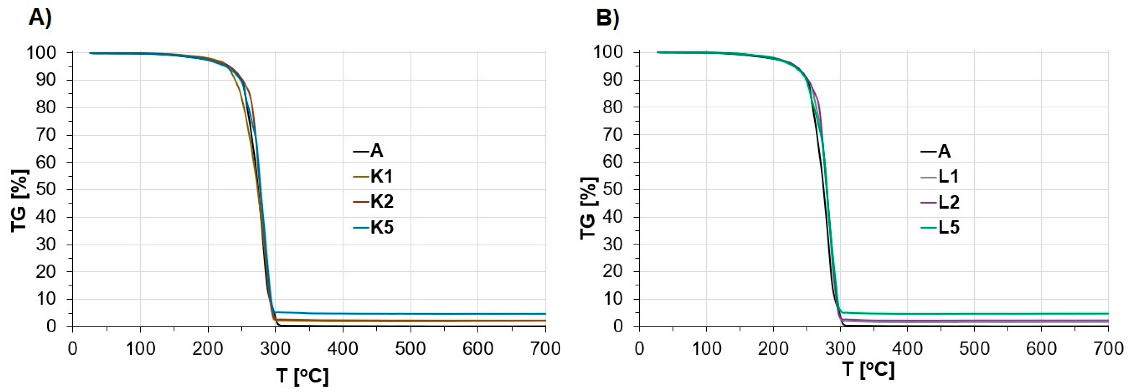 Molecules 29 03184 g005