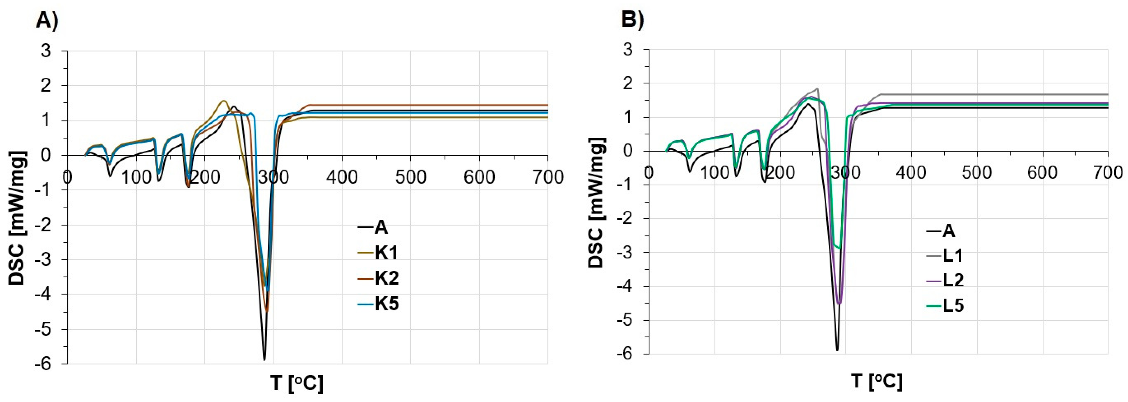 Molecules 29 03184 g006