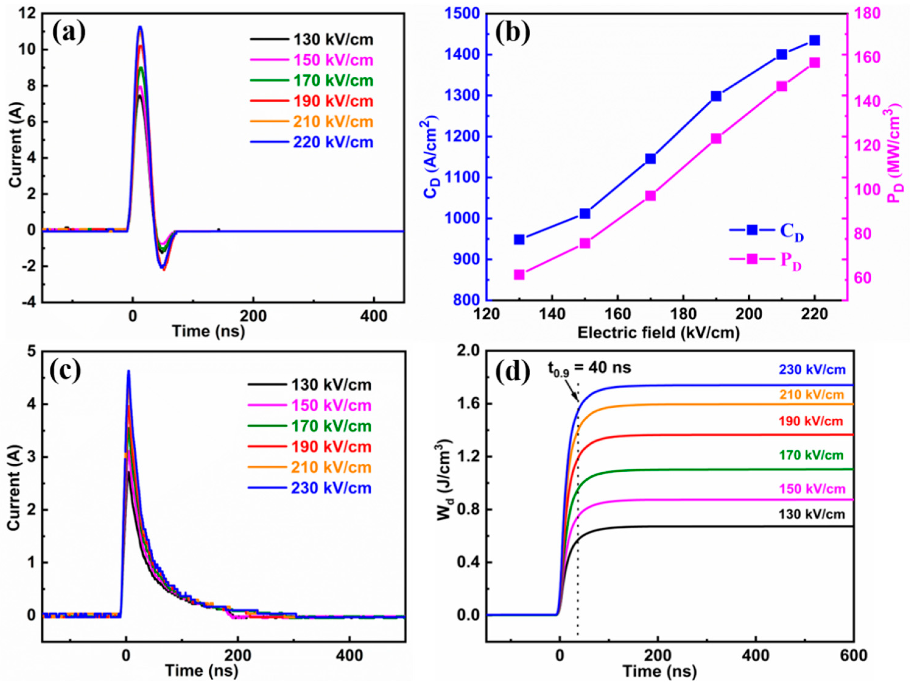 Molecules 29 03187 g006