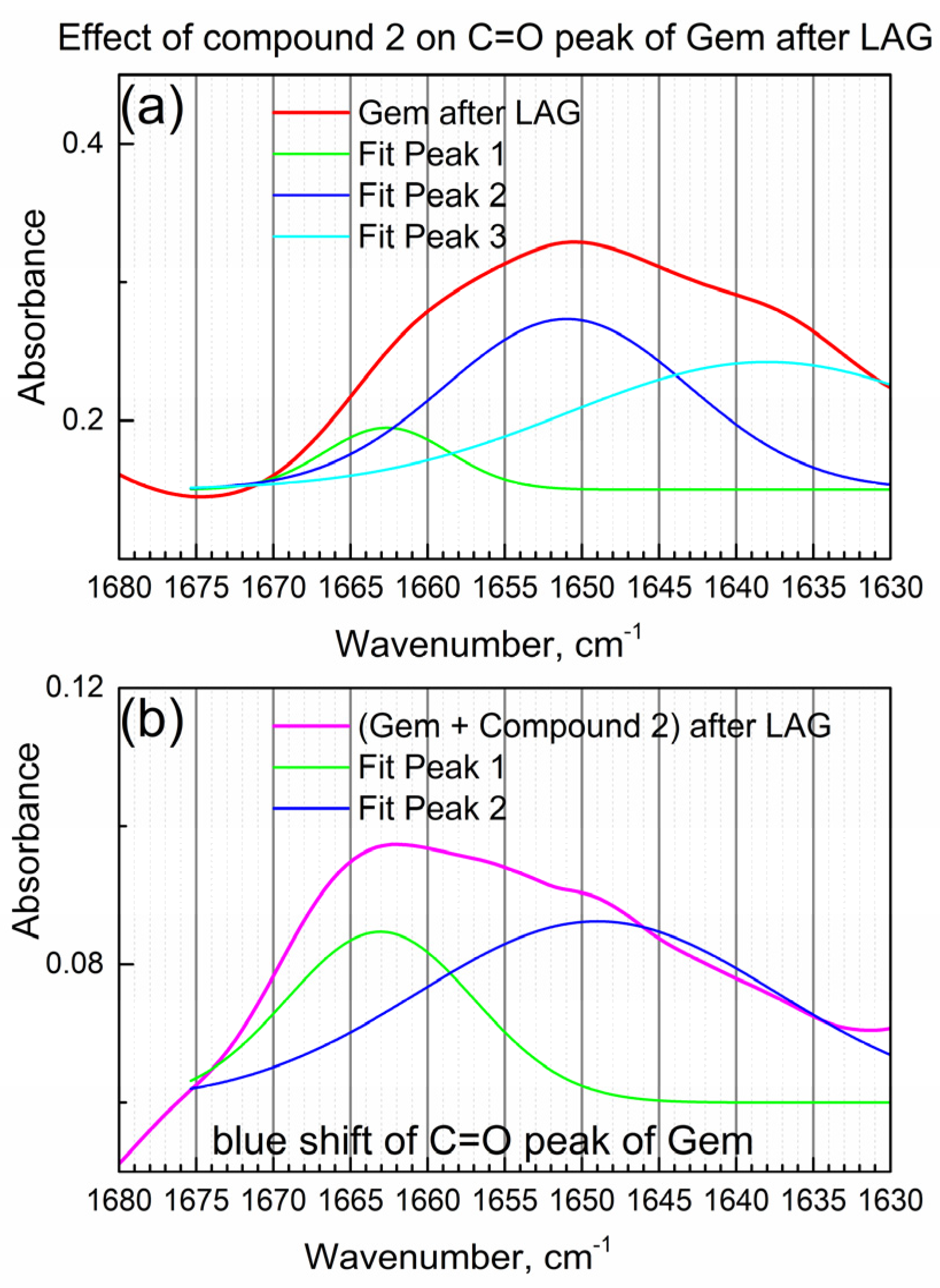 Molecules 29 03189 g004