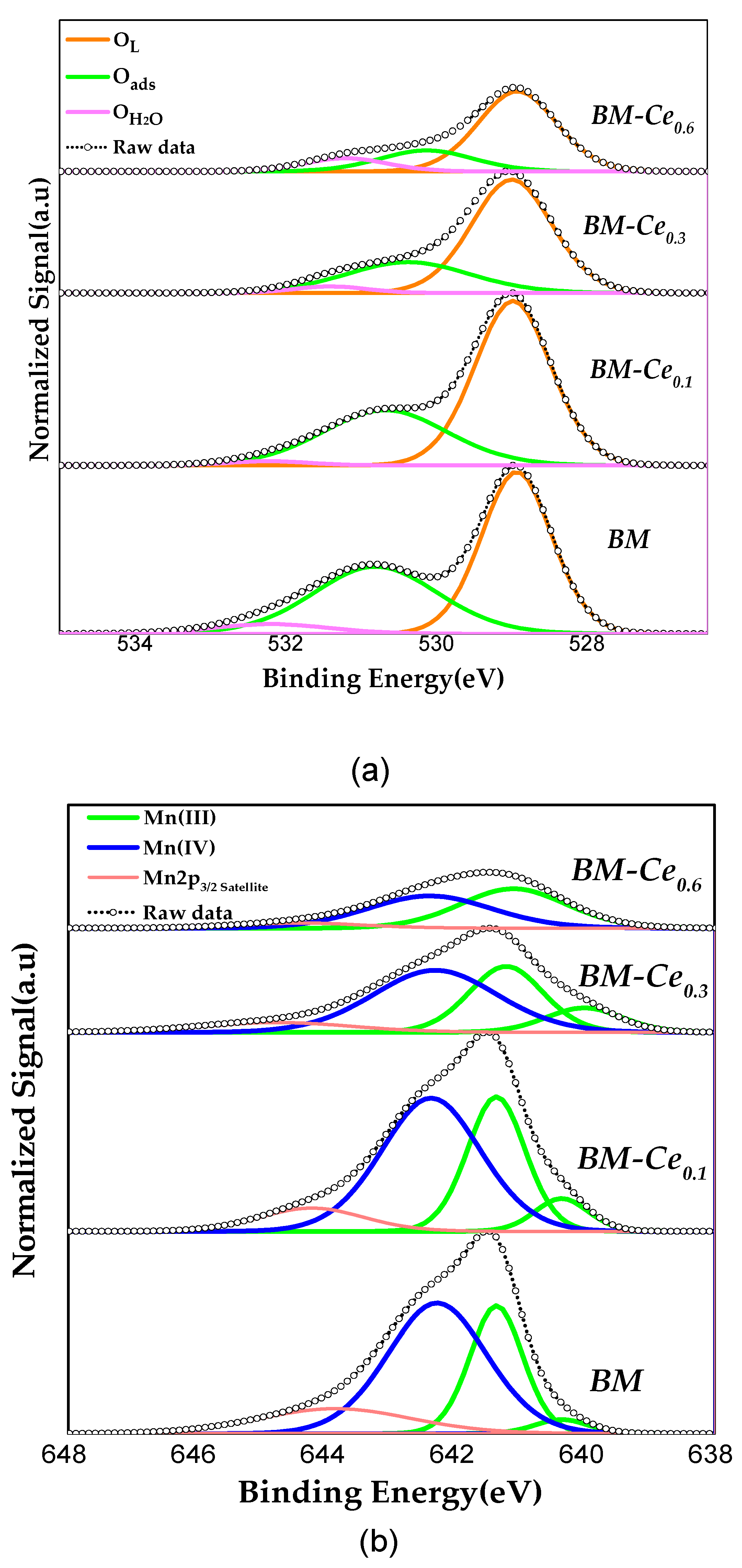 Molecules 29 03190 g002a
