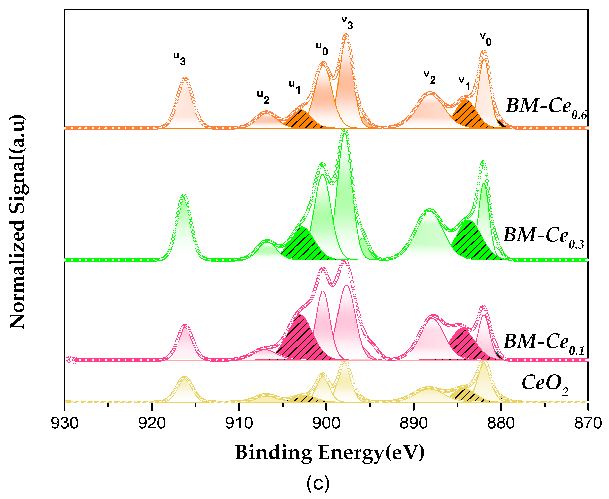 Molecules 29 03190 g002b