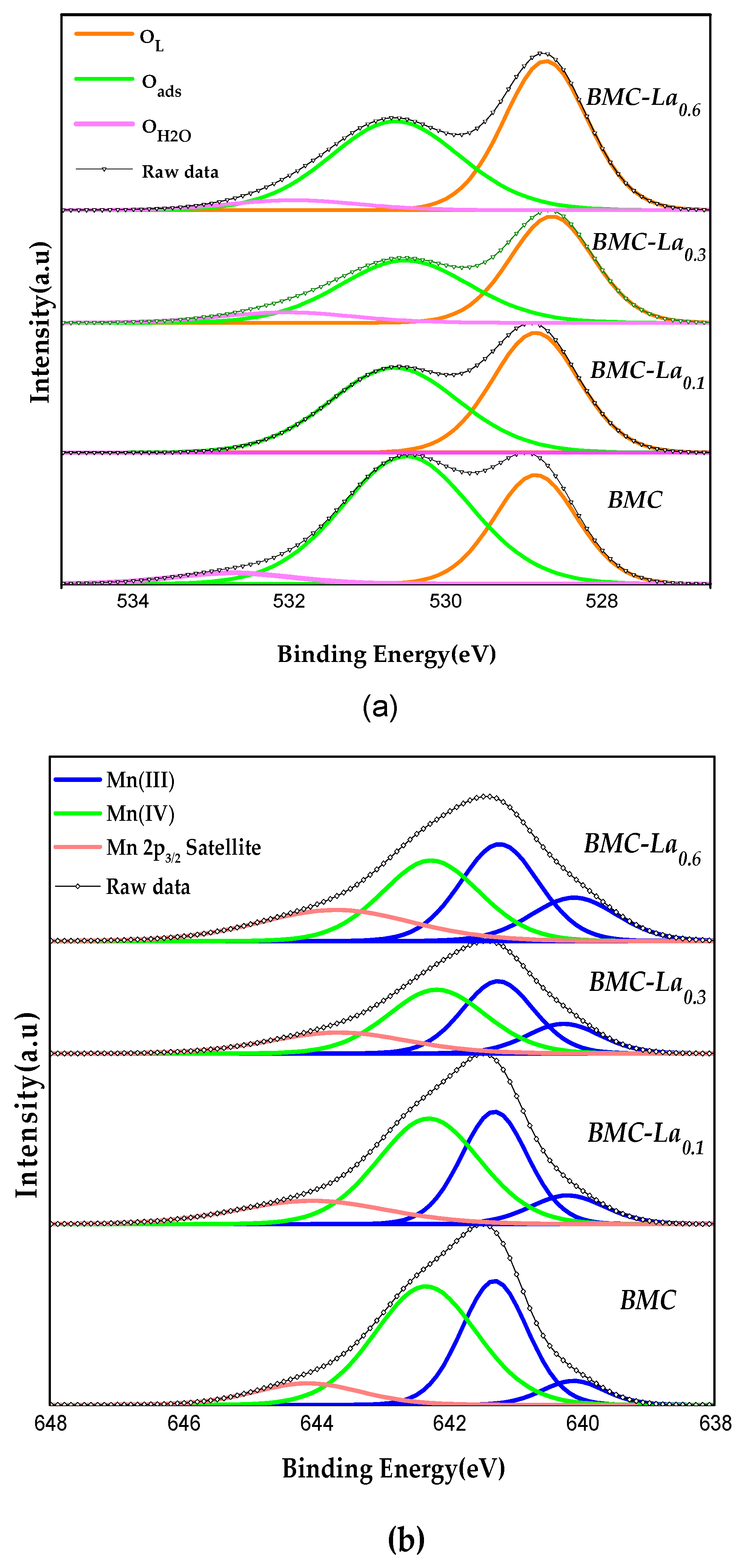 Molecules 29 03190 g006a
