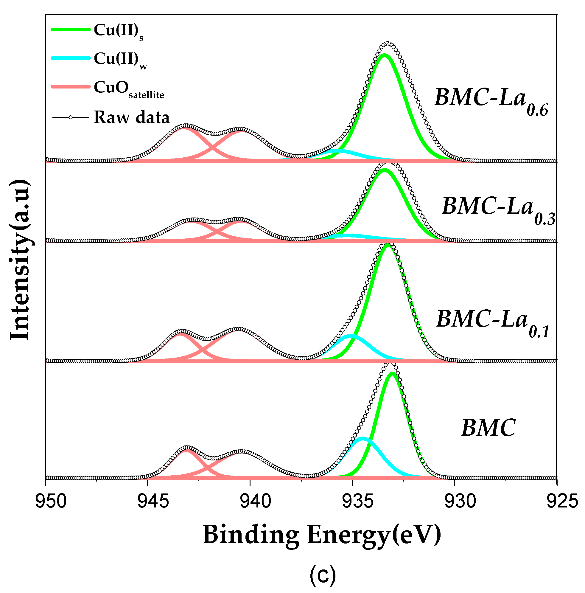 Molecules 29 03190 g006b