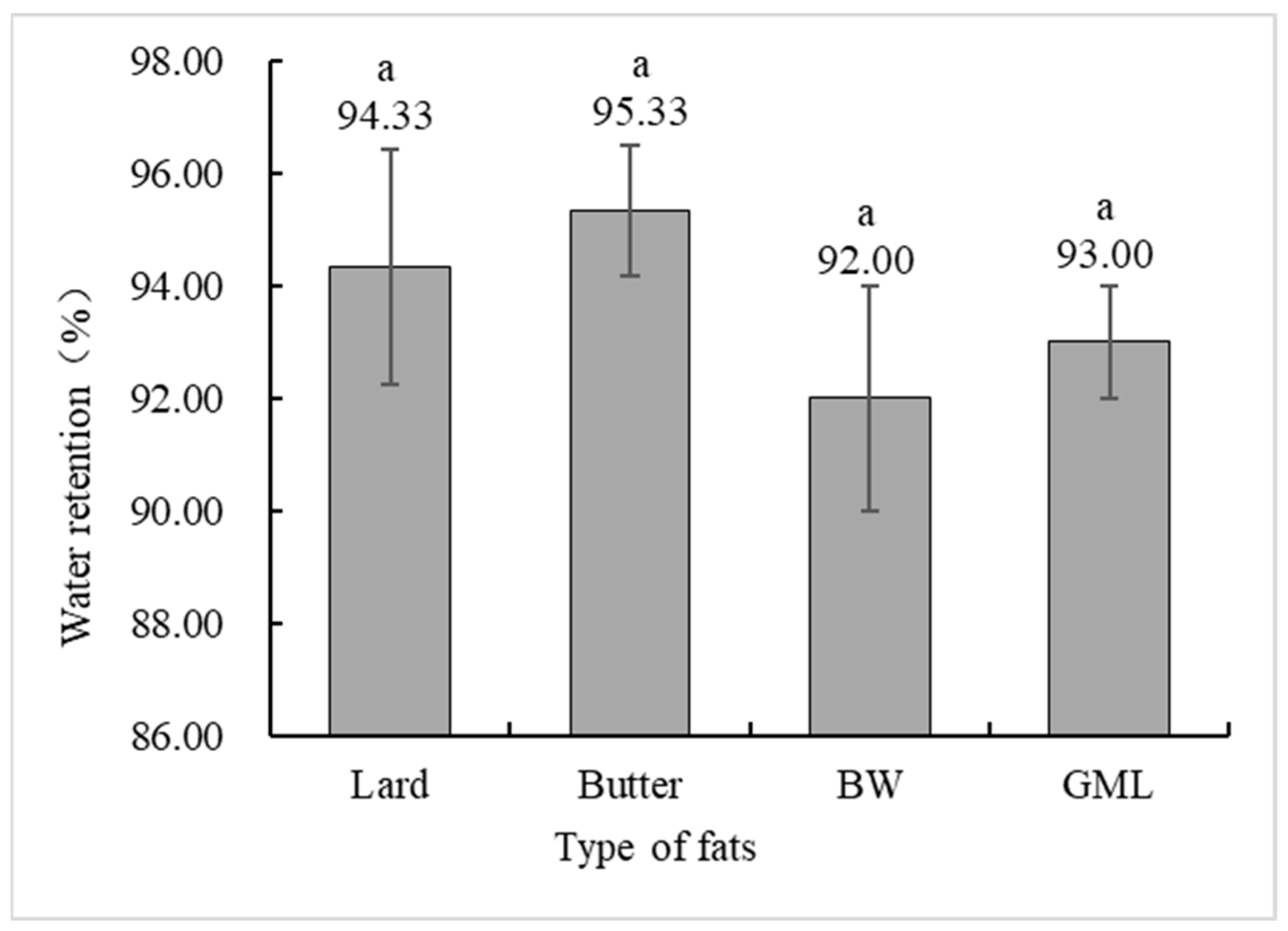 Molecules 29 03192 g004