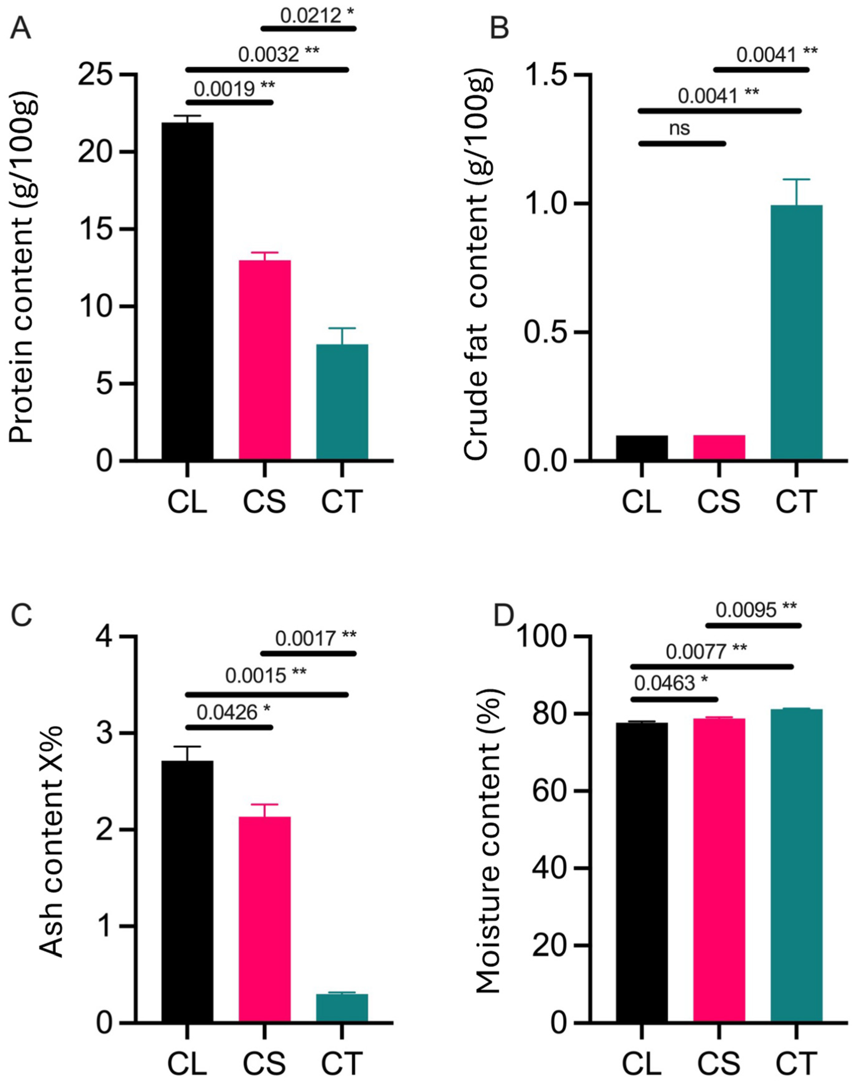 Molecules 29 03193 g002