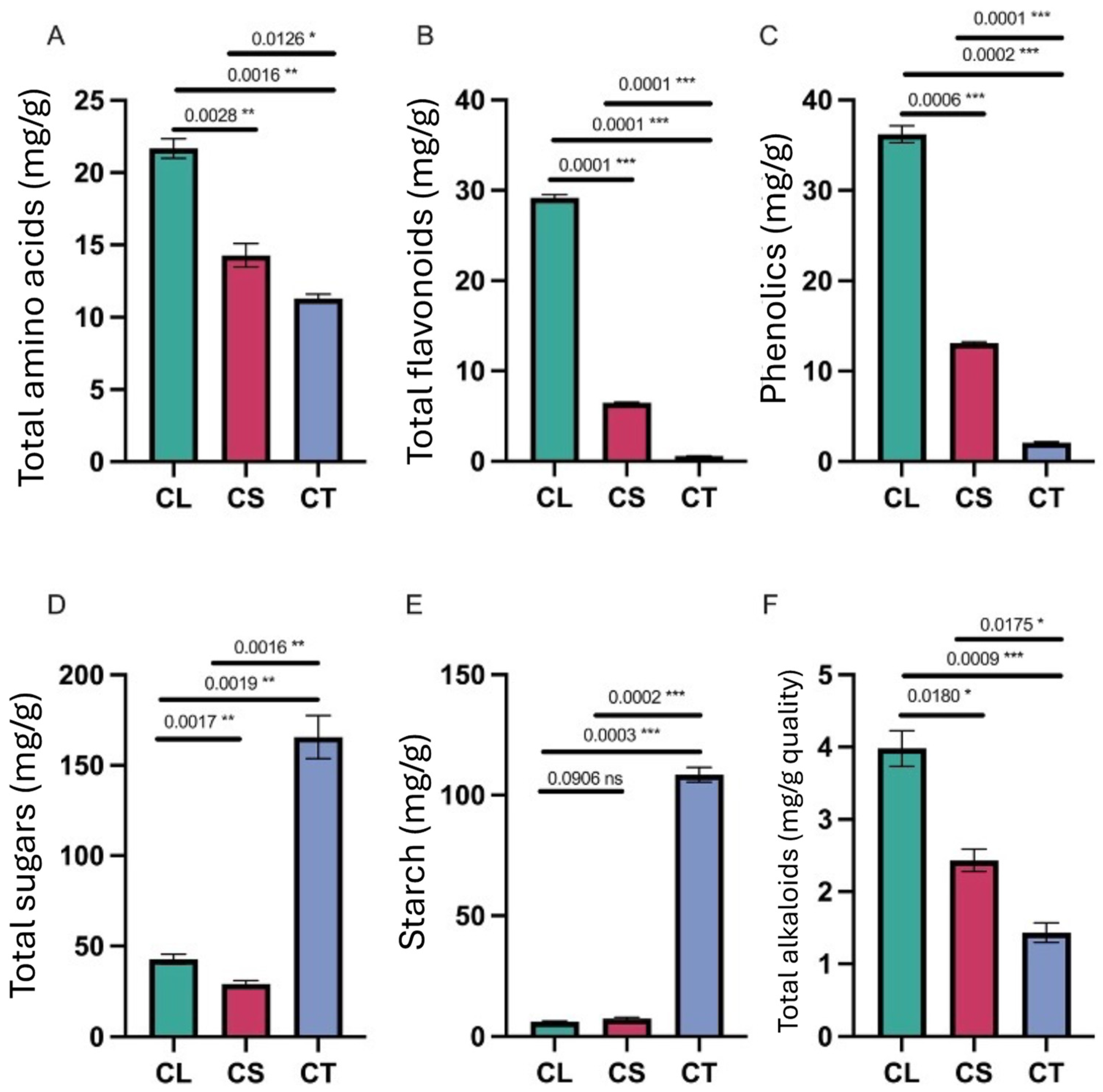 Molecules 29 03193 g003