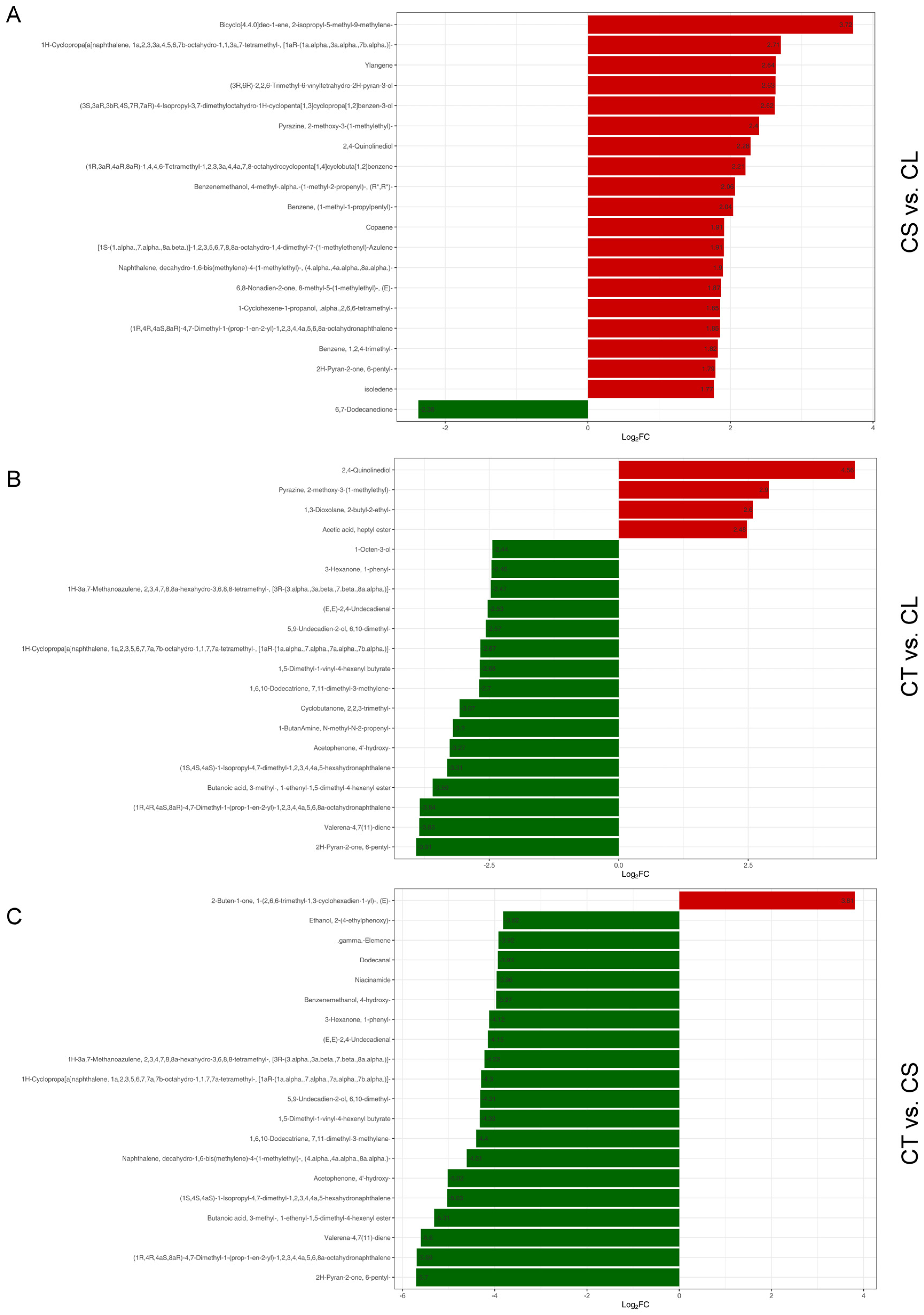 Molecules 29 03193 g007