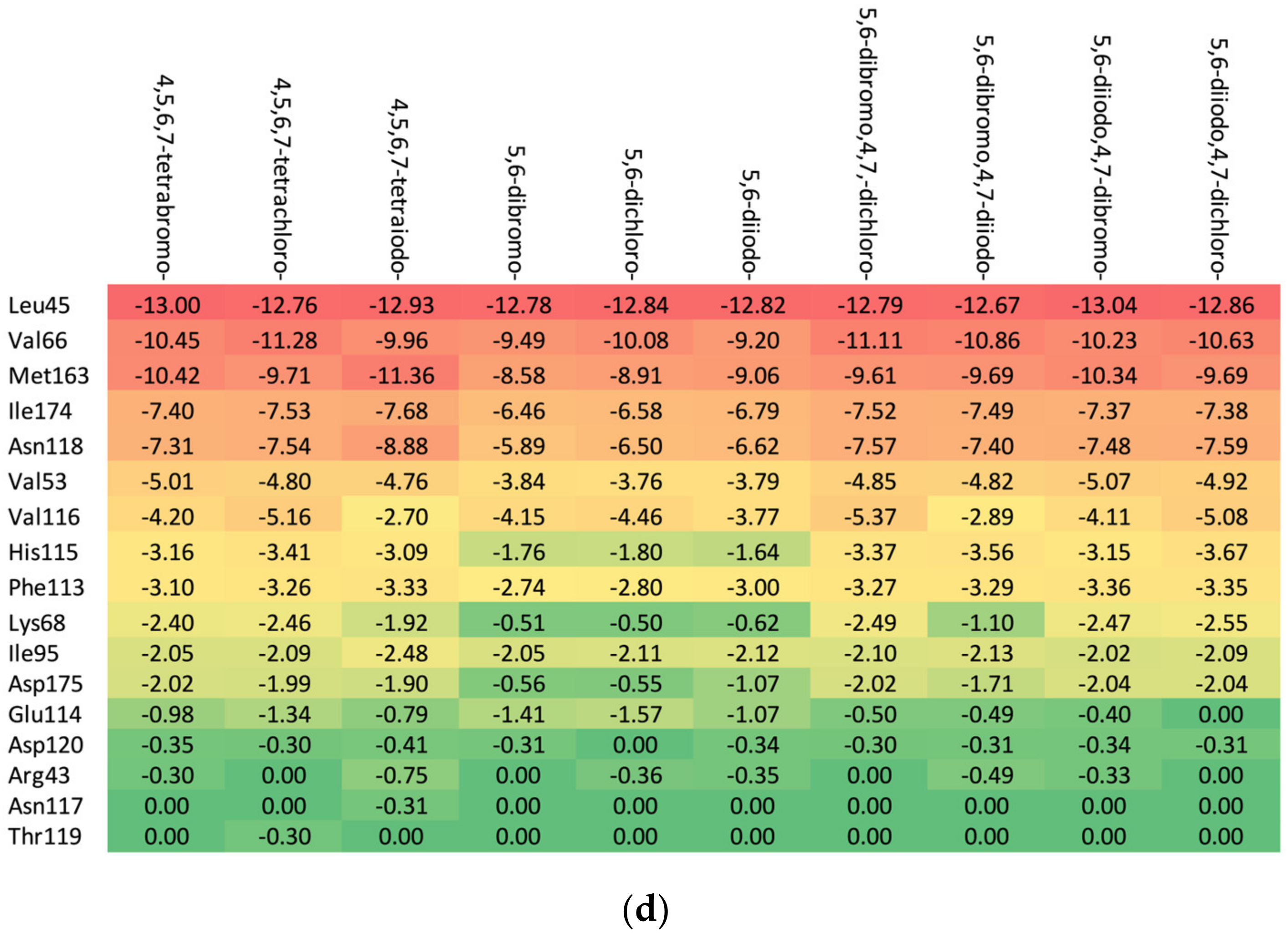 Molecules 29 03199 g006b