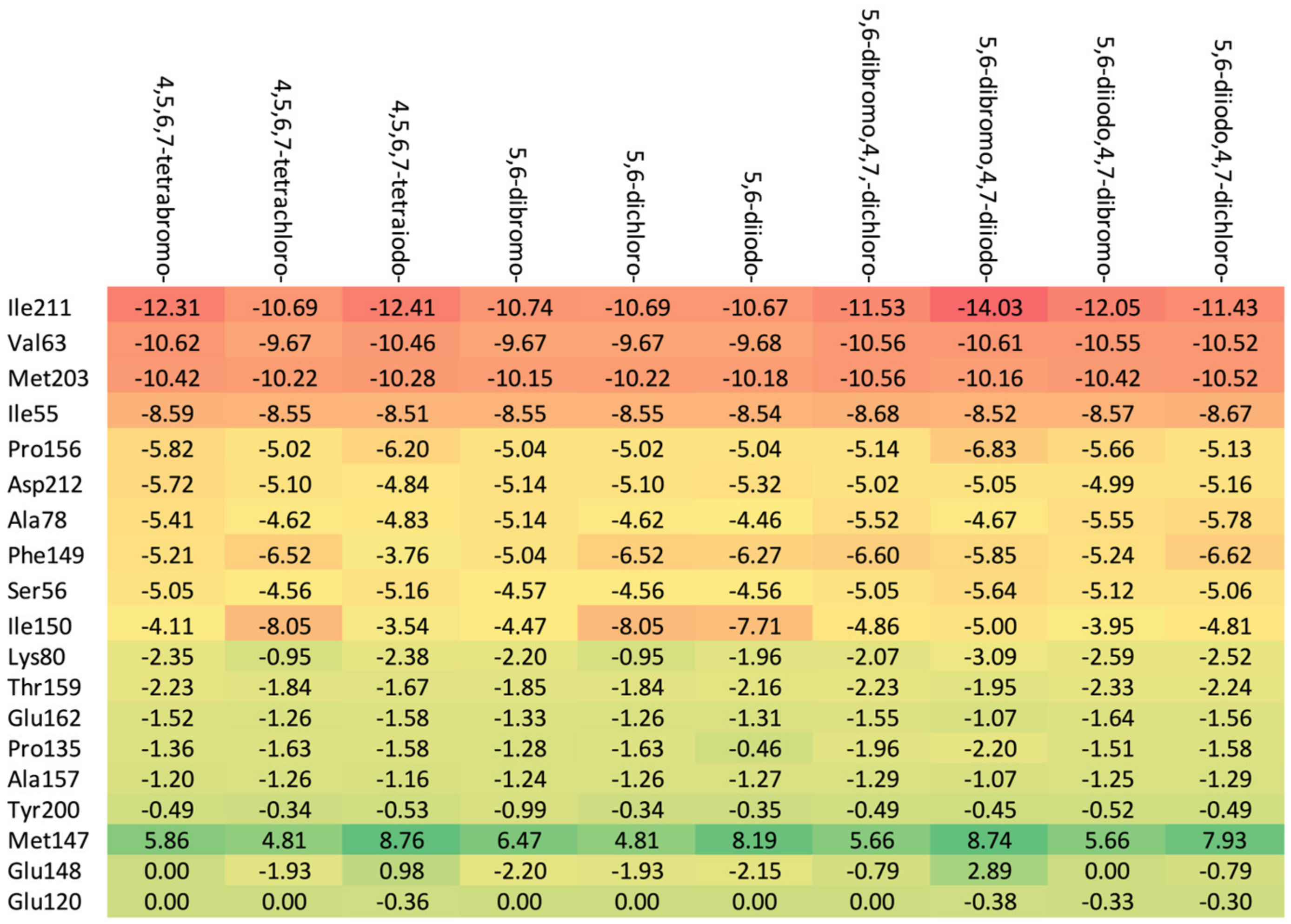 Molecules 29 03199 g010