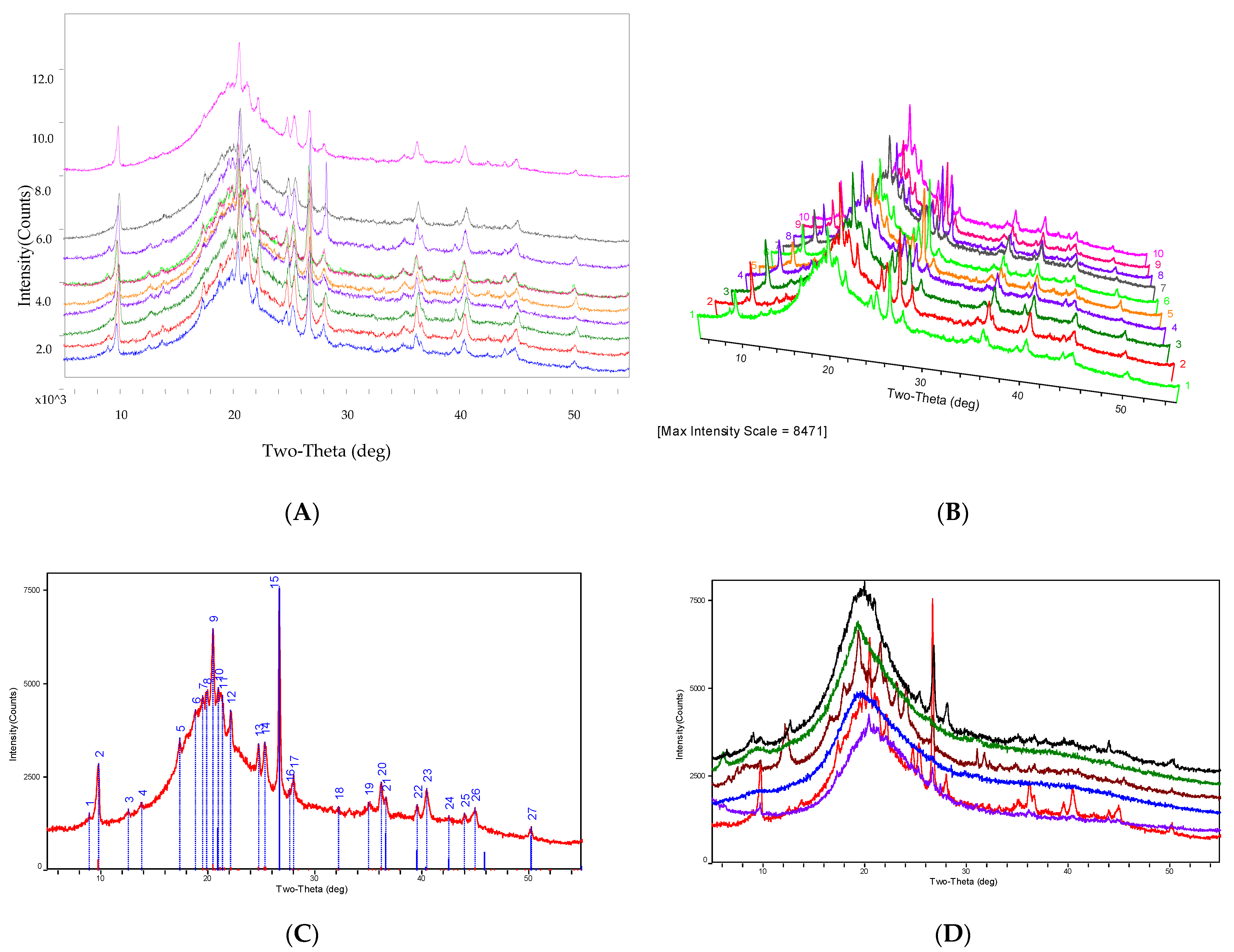 Molecules 29 03201 g004