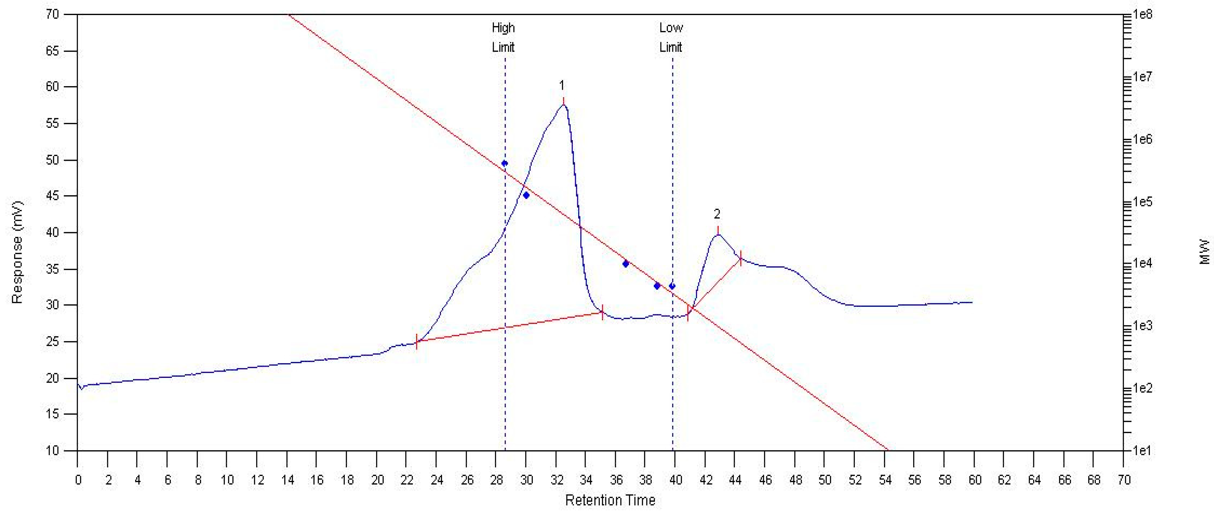 Molecules 29 03201 g005