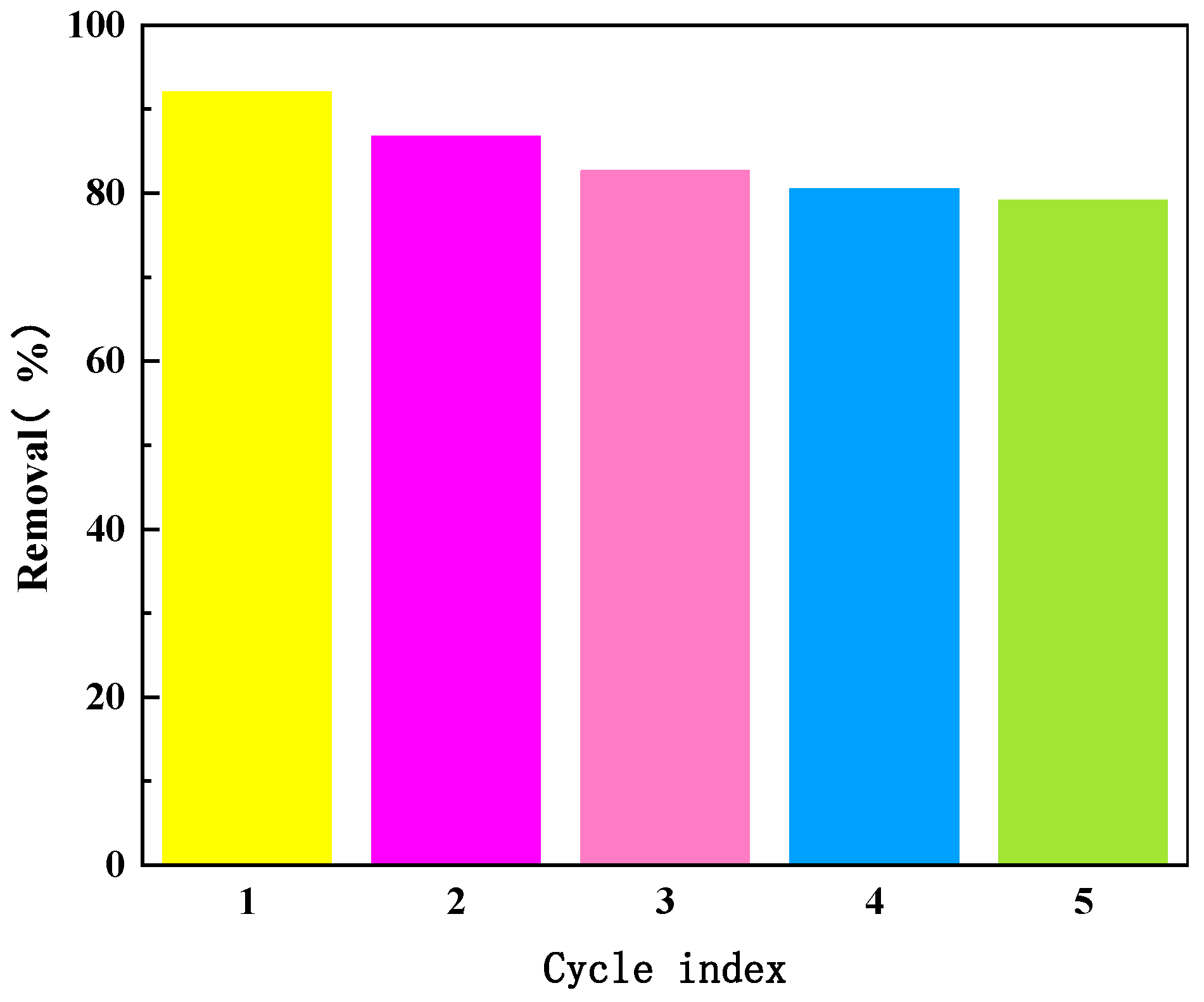 Molecules 29 03202 g014