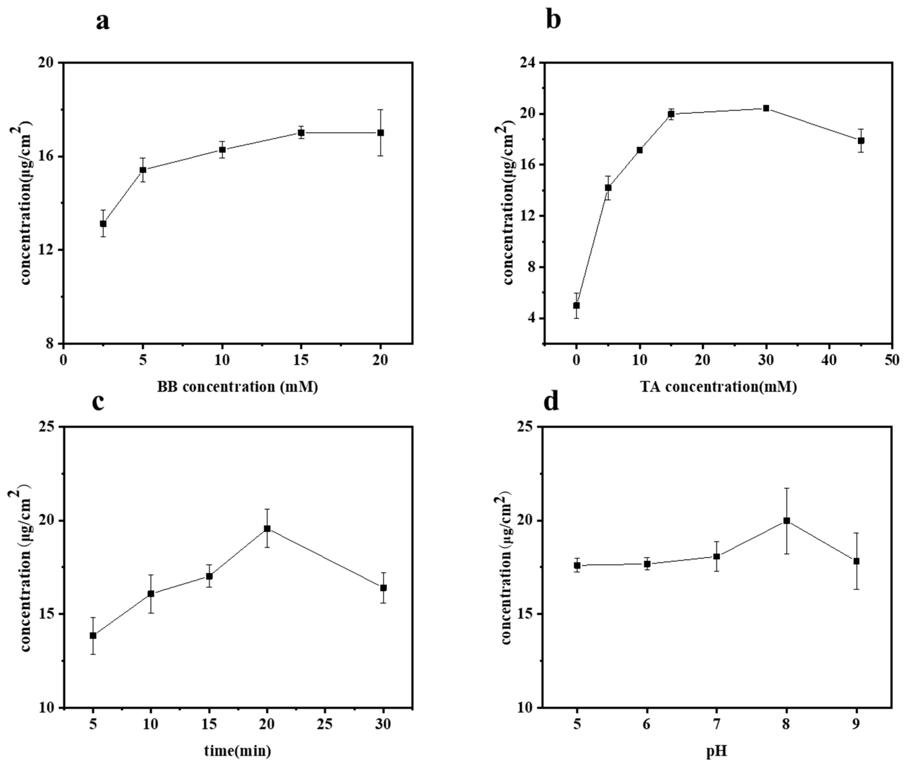 Molecules 29 03203 g002
