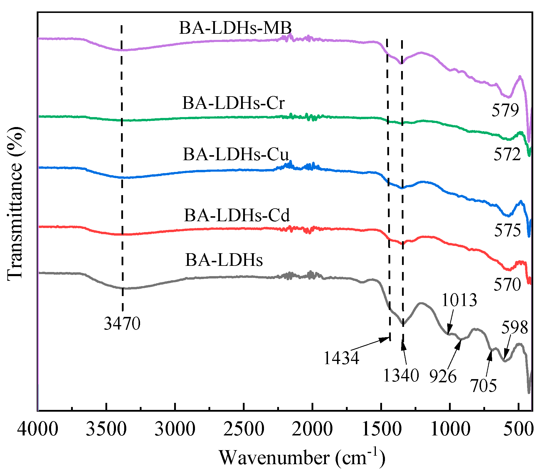 Molecules 29 03204 g003