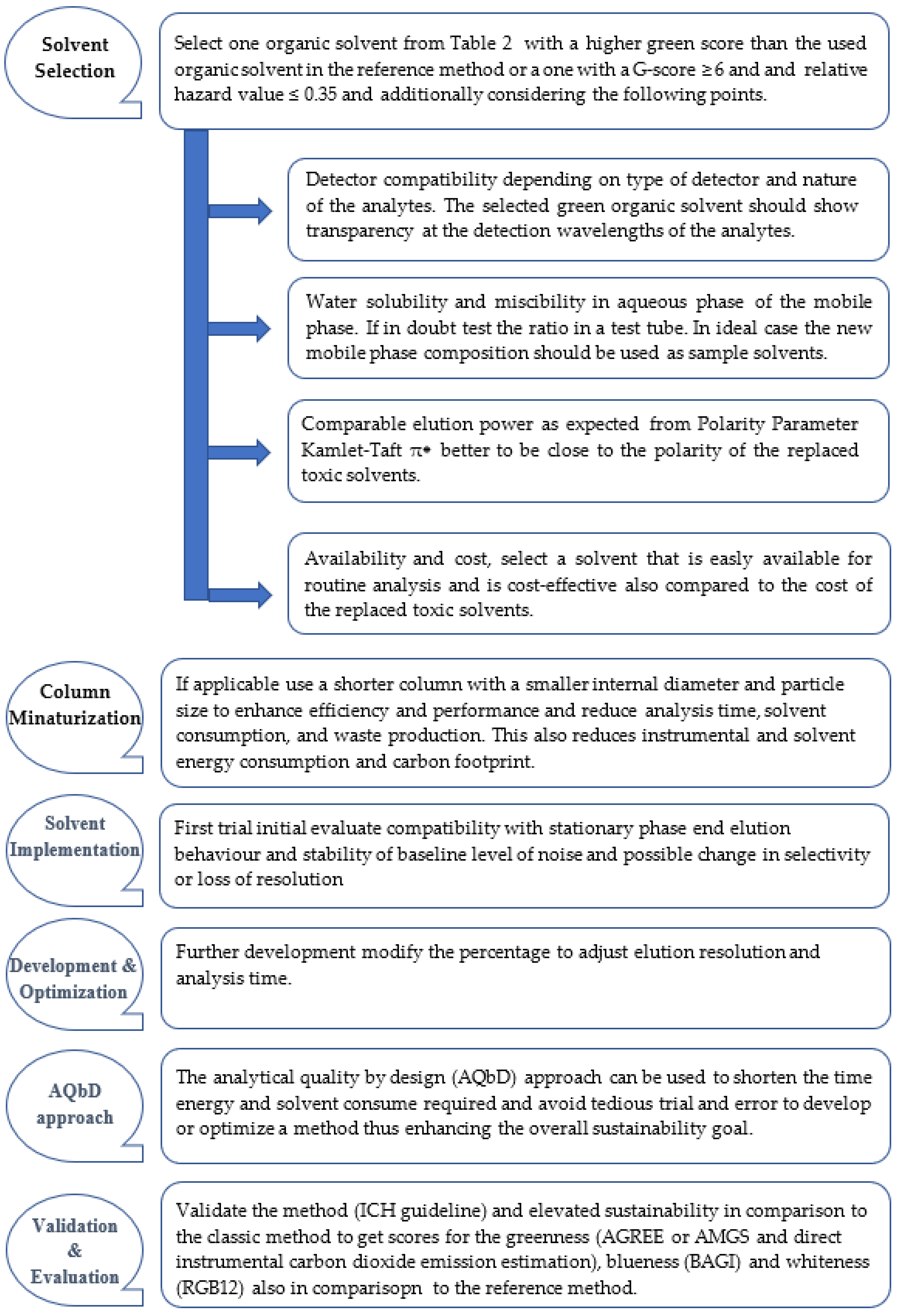 Molecules 29 03205 ch001