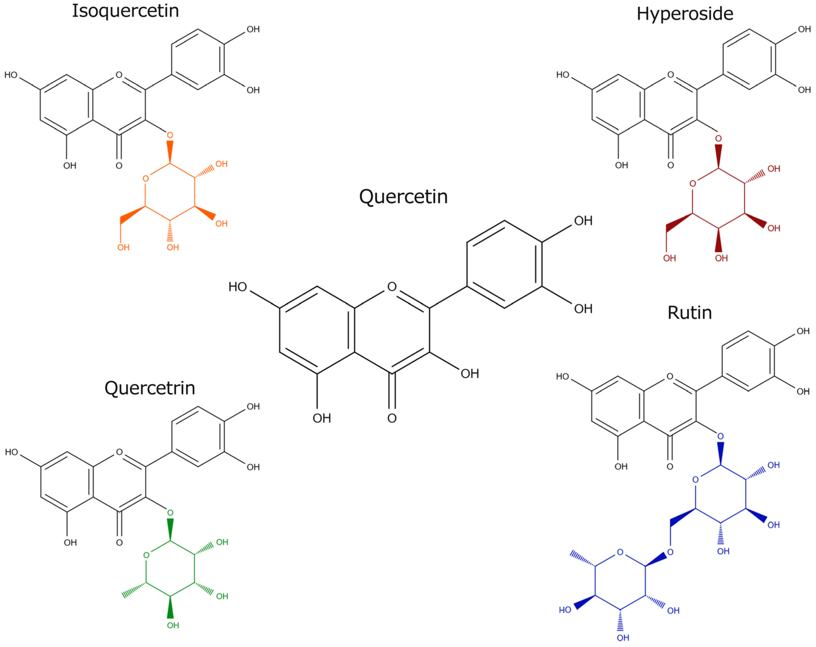 Molecules 29 03206 g001