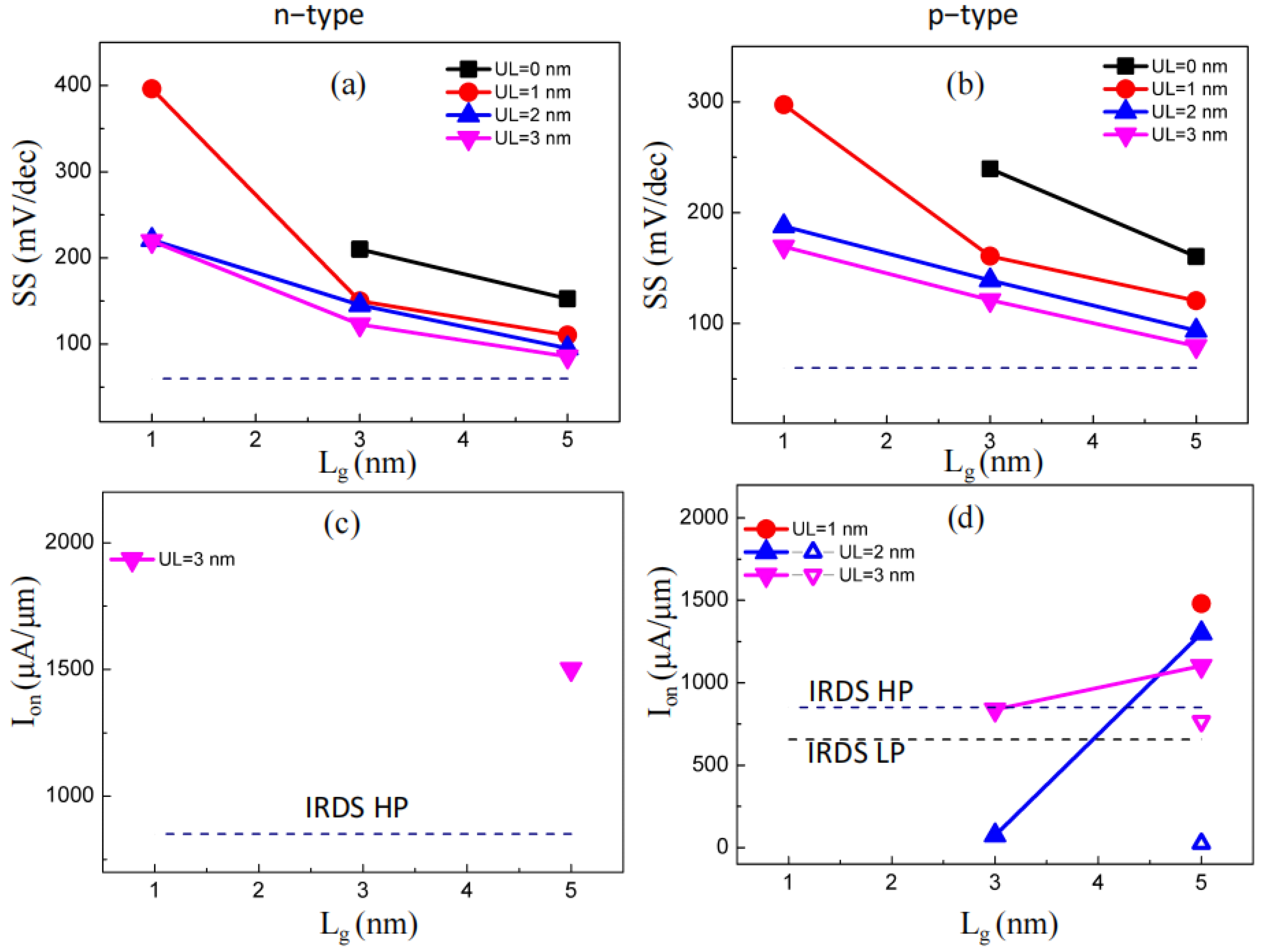 Molecules 29 03207 g003