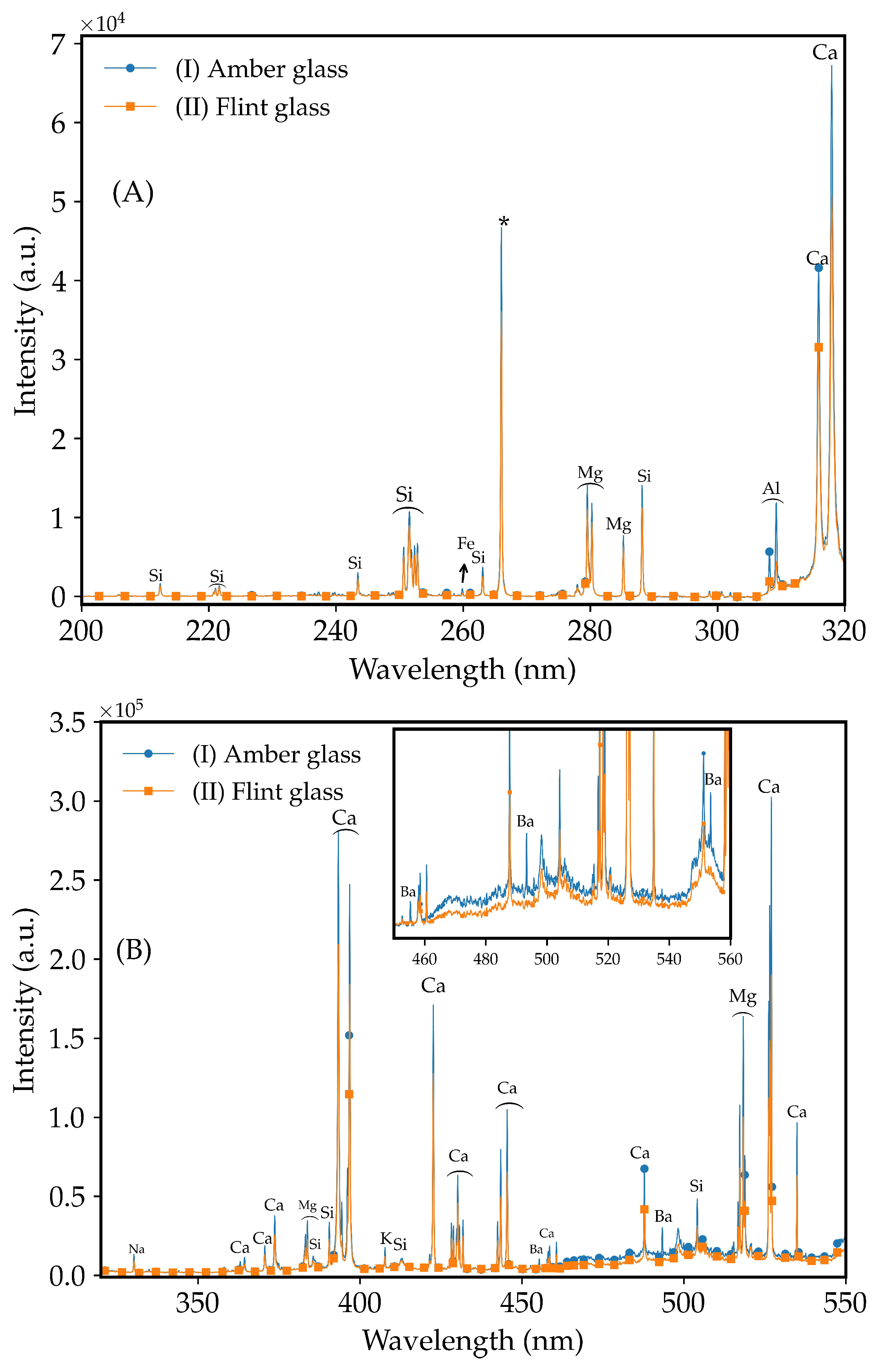 Molecules 29 03212 g001a