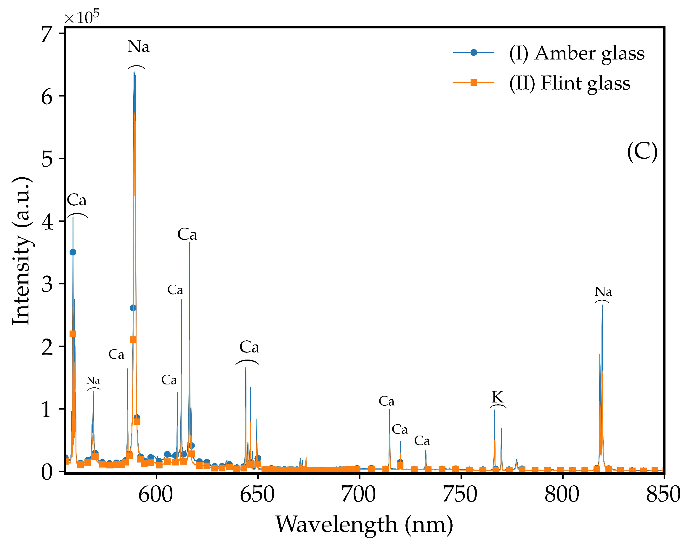 Molecules 29 03212 g001b