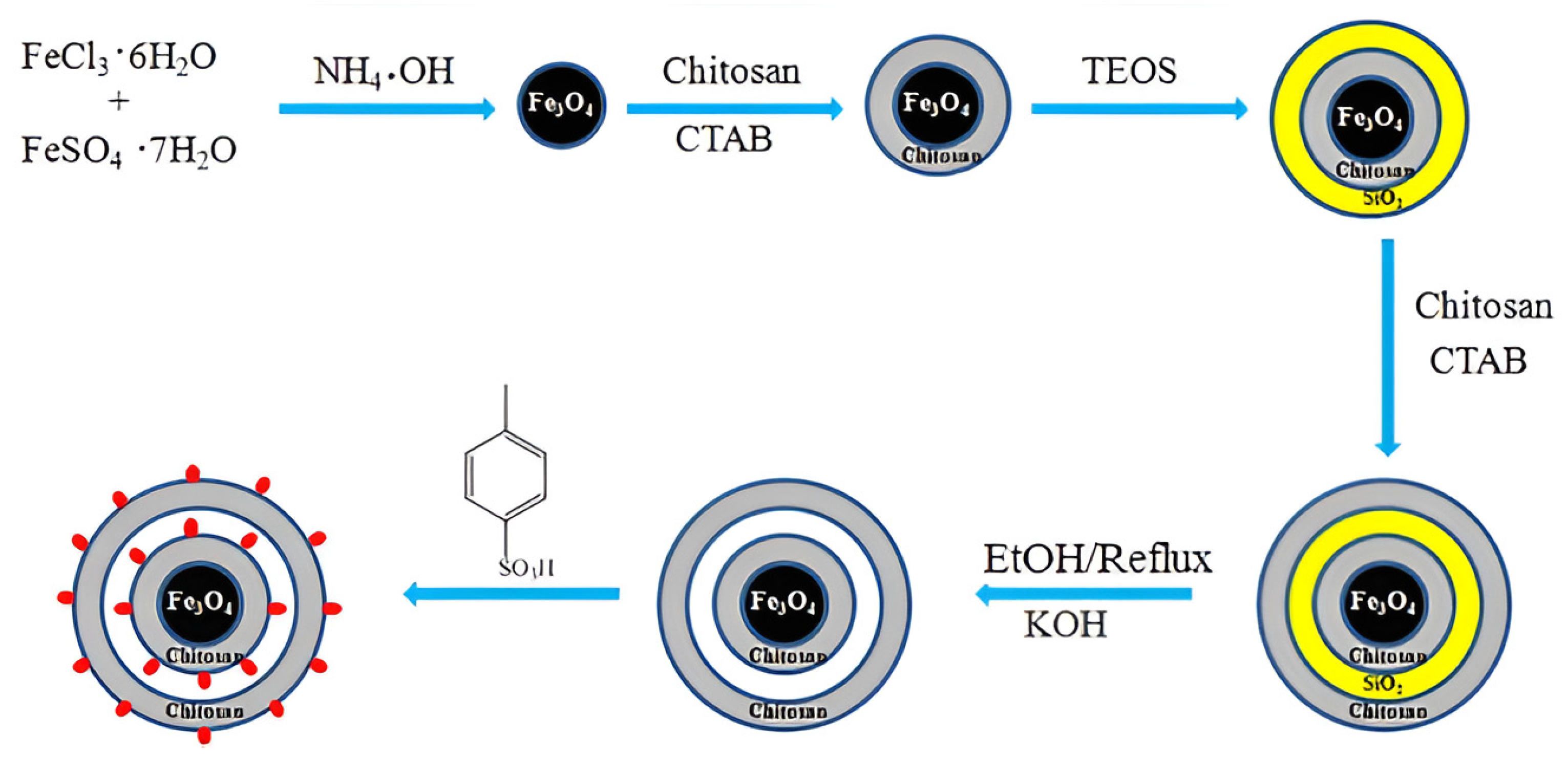 Molecules 29 03214 g016