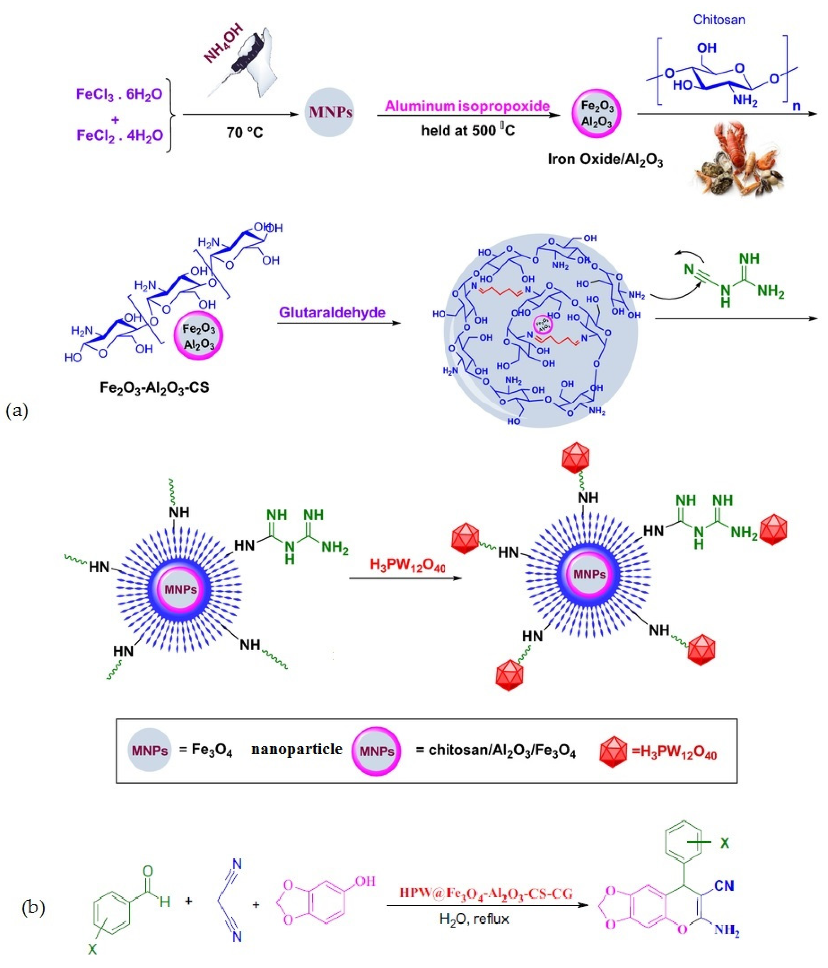 Molecules 29 03214 g018