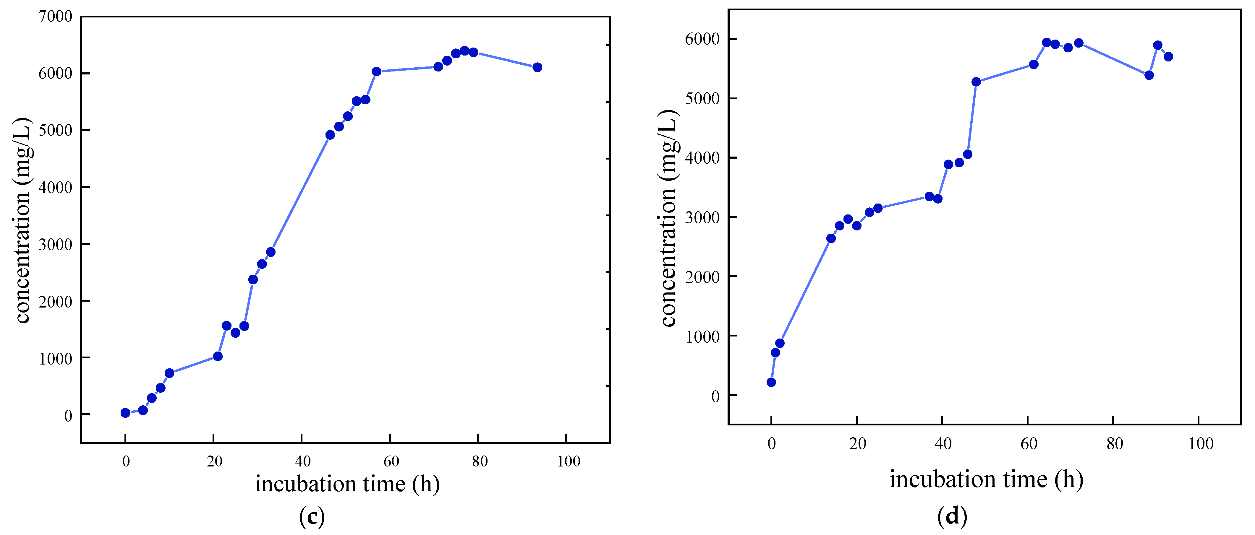 Molecules 29 03217 g003b