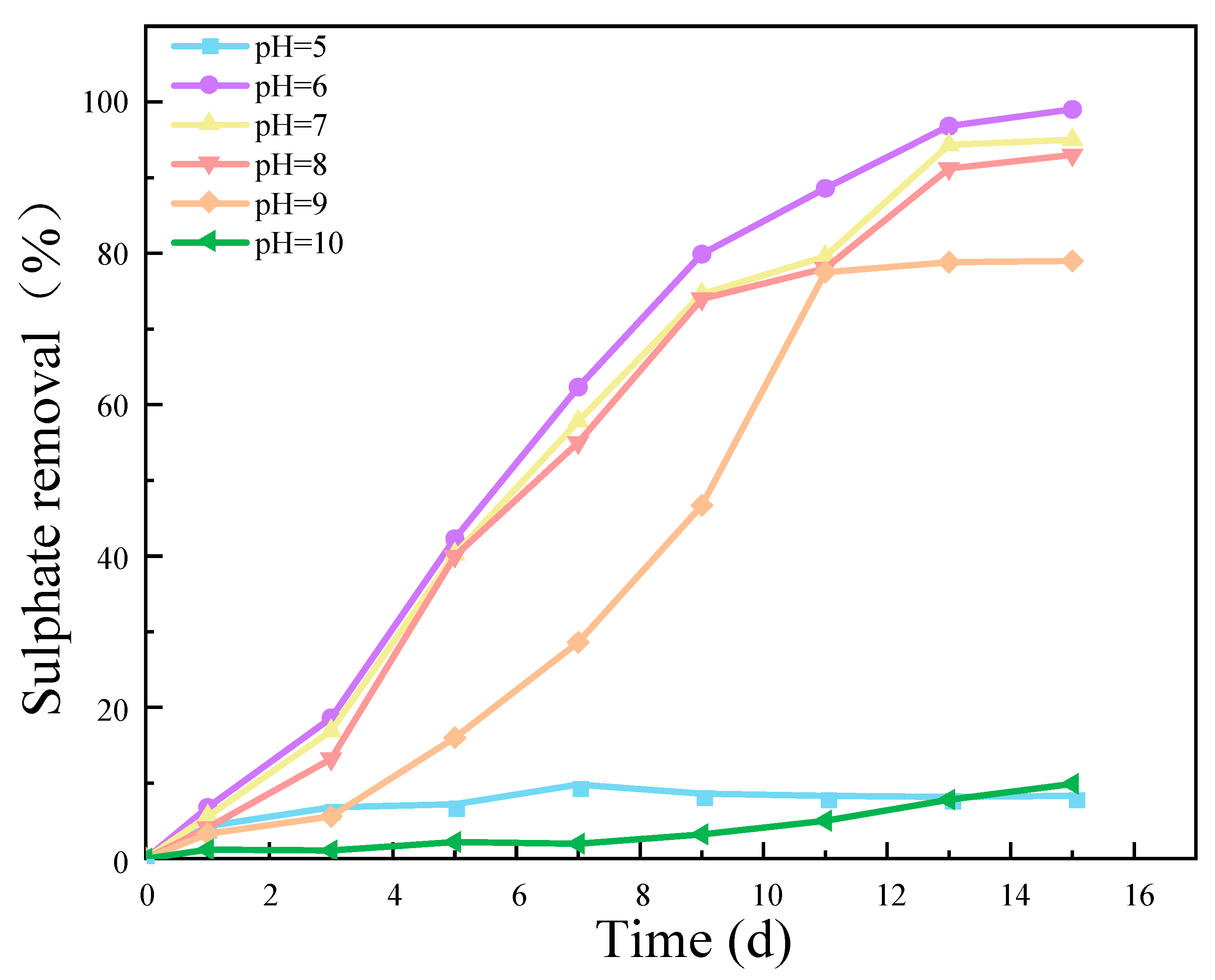 Molecules 29 03217 g005