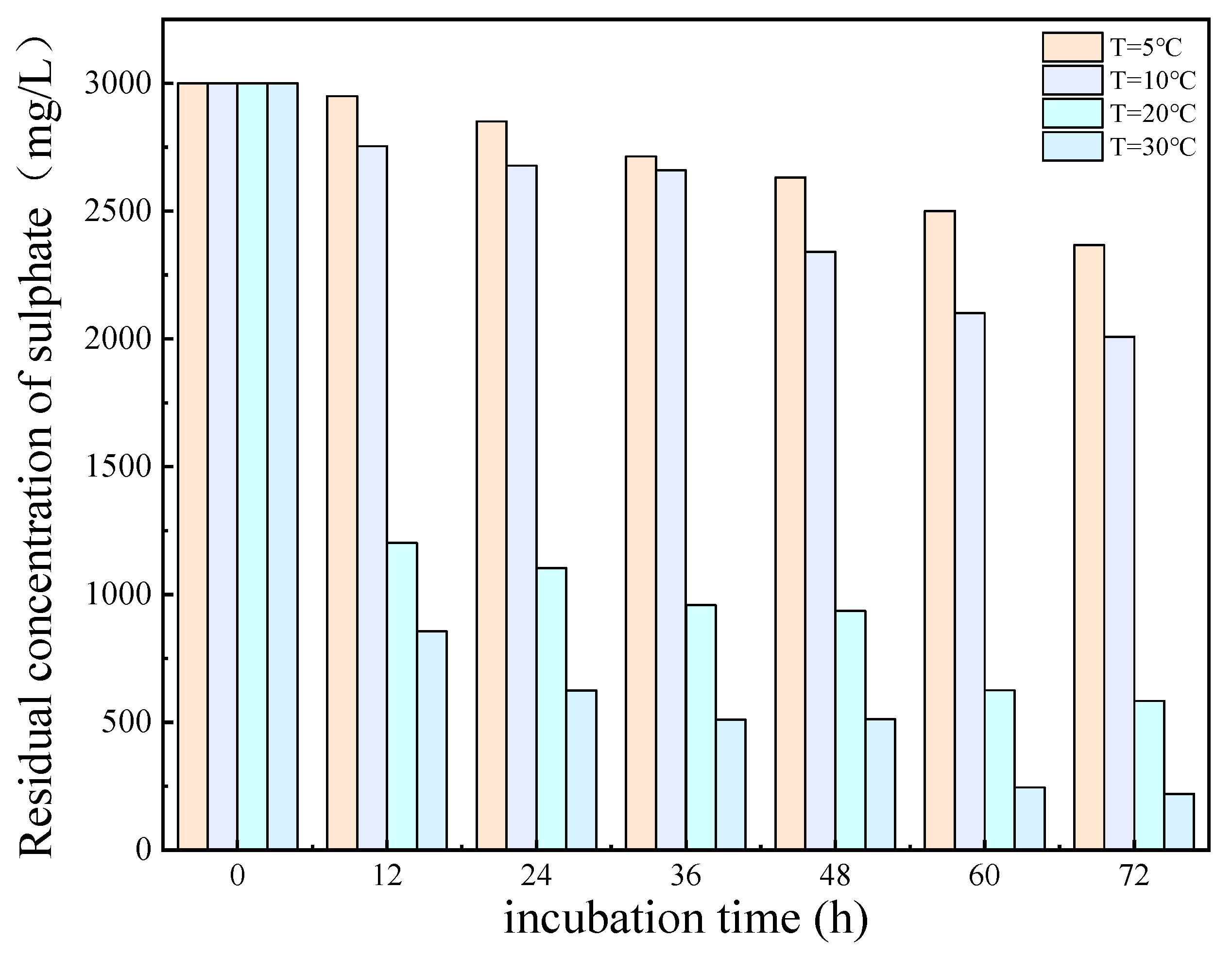 Molecules 29 03217 g006