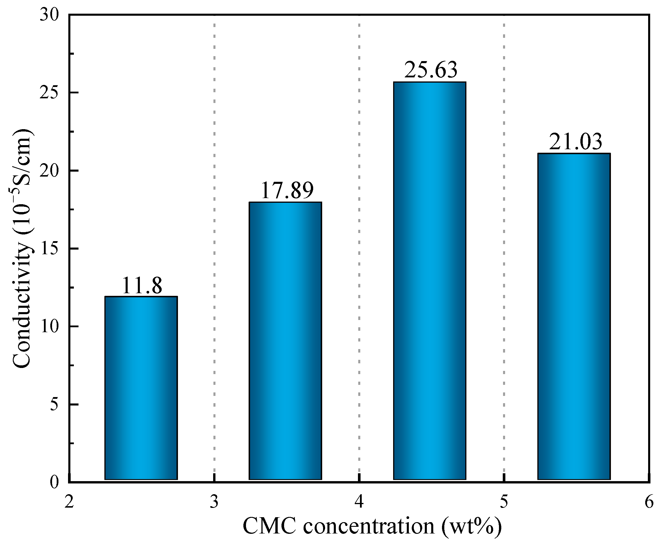 Molecules 29 03217 g010