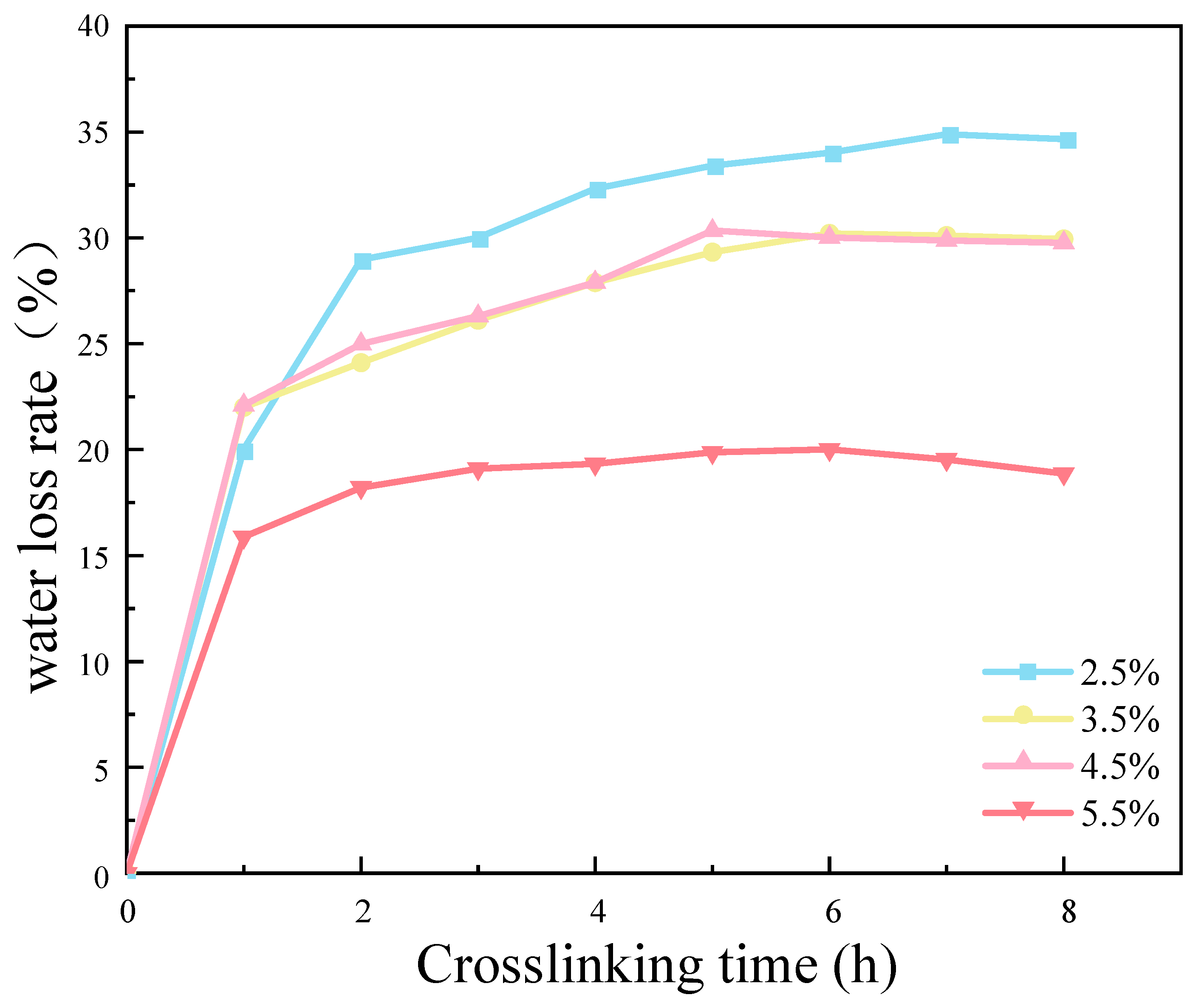 Molecules 29 03217 g012