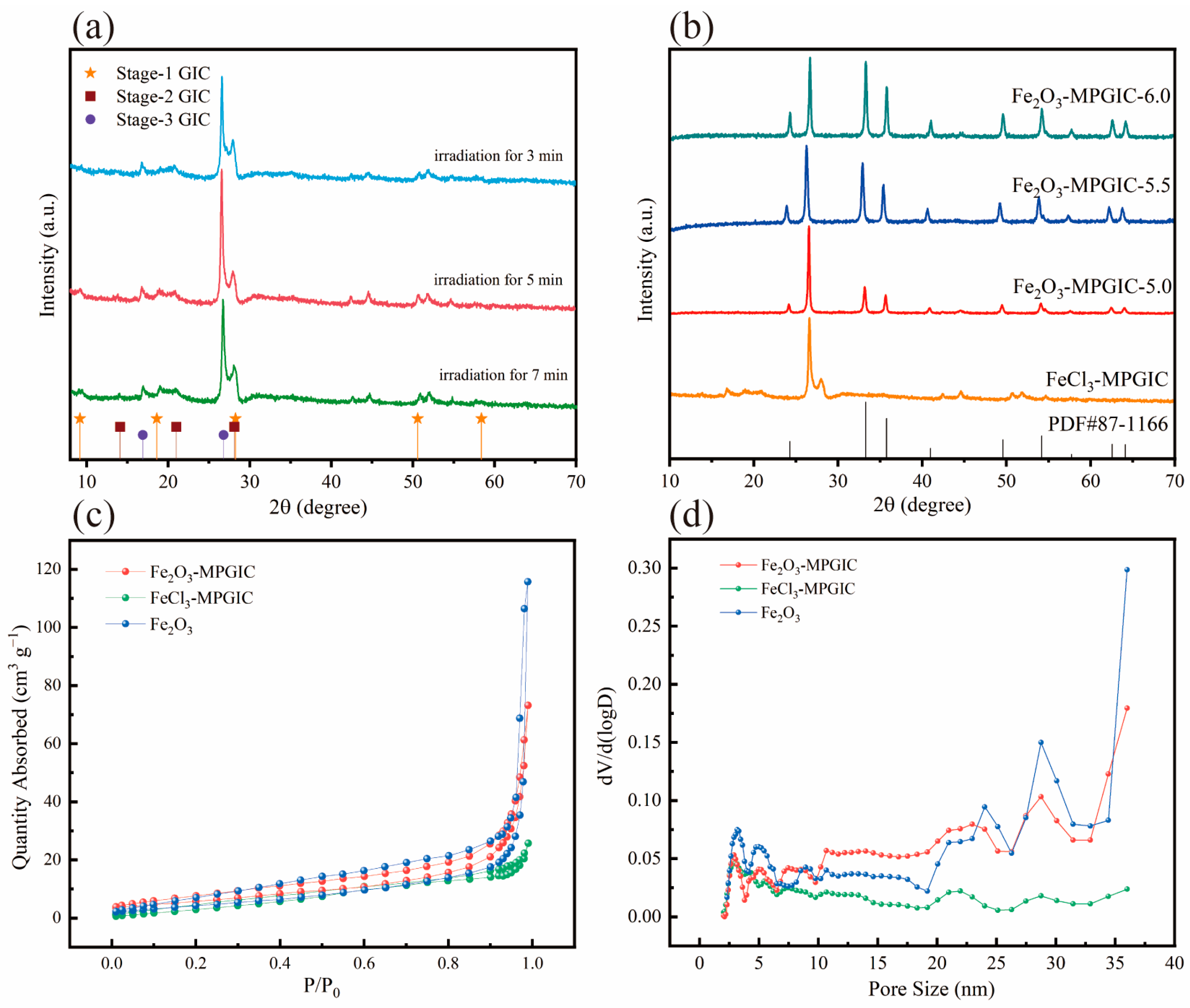 Molecules 29 03219 g003