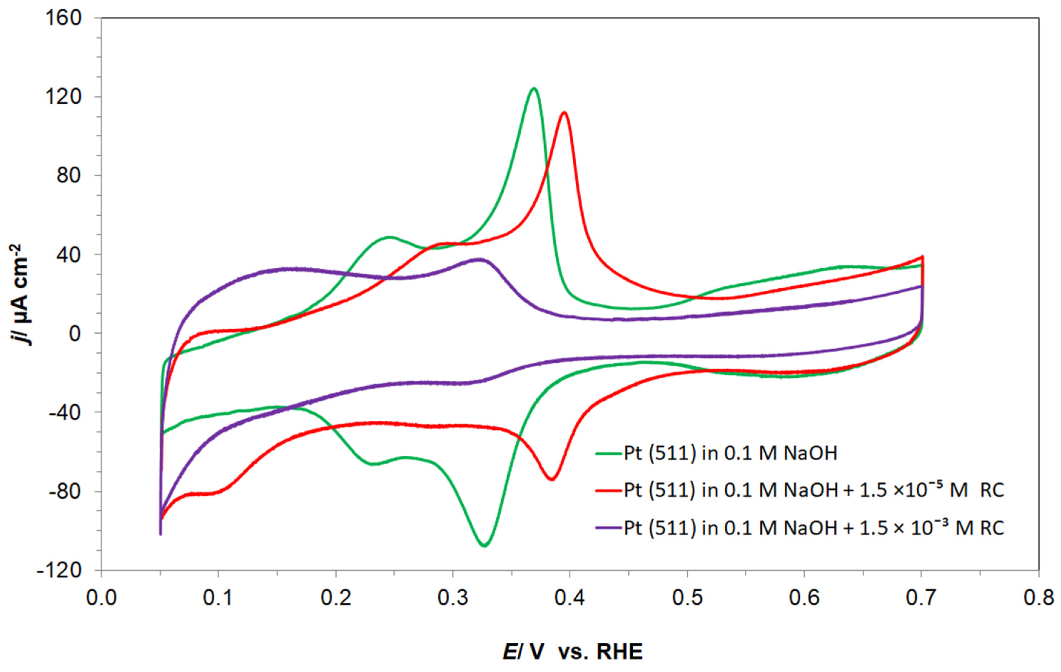 Molecules 29 03220 g001
