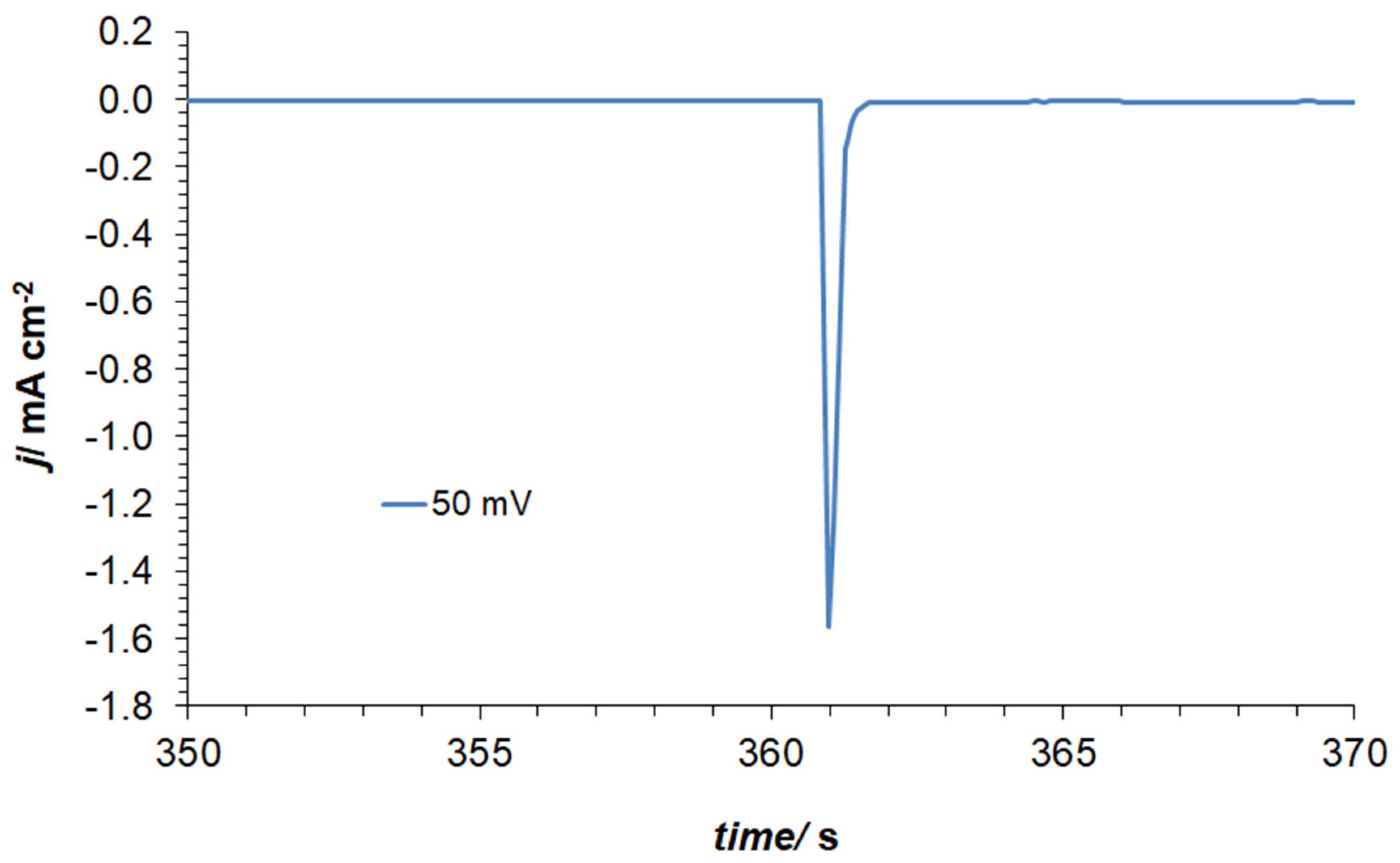 Molecules 29 03220 g002