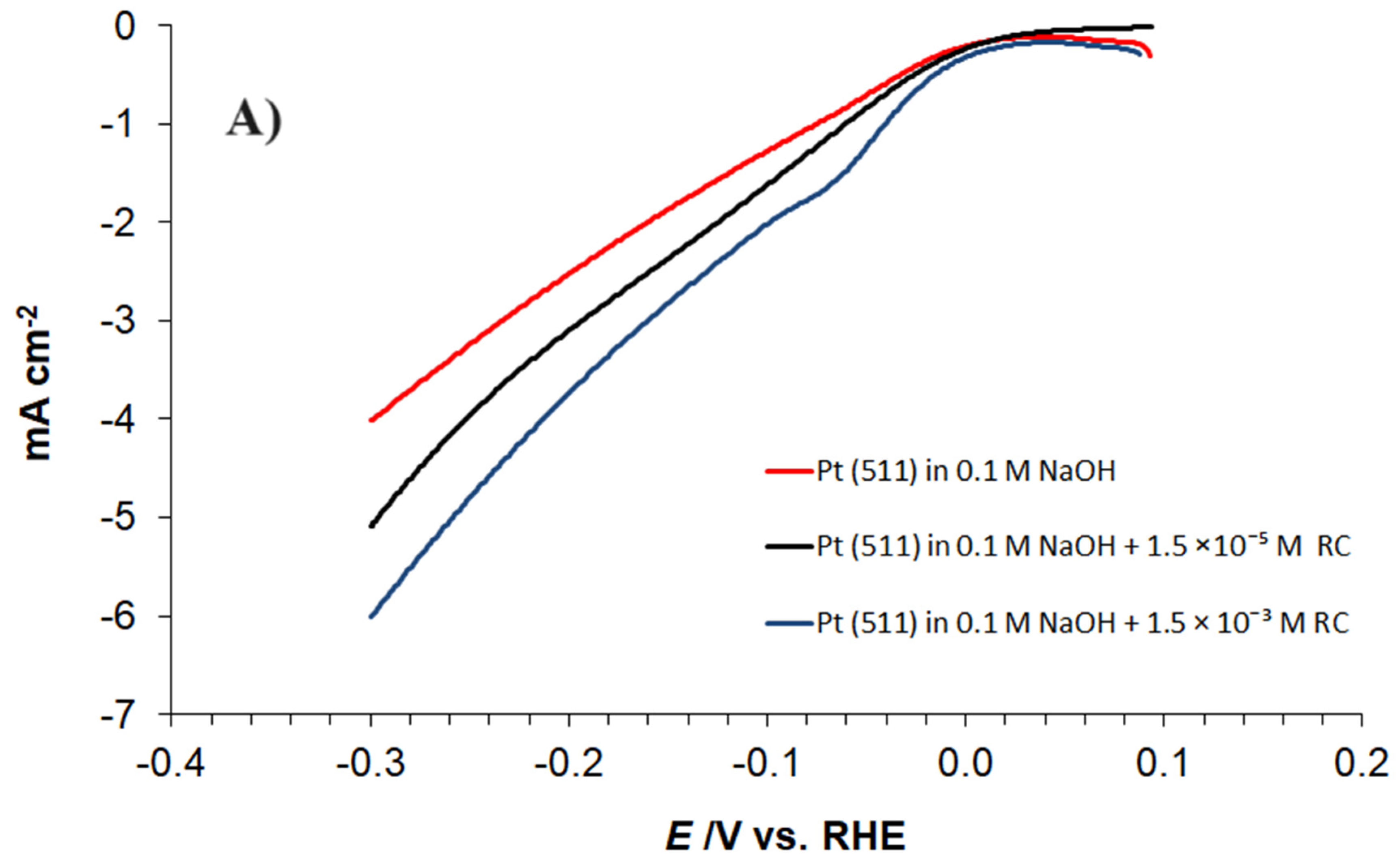 Molecules 29 03220 g003a