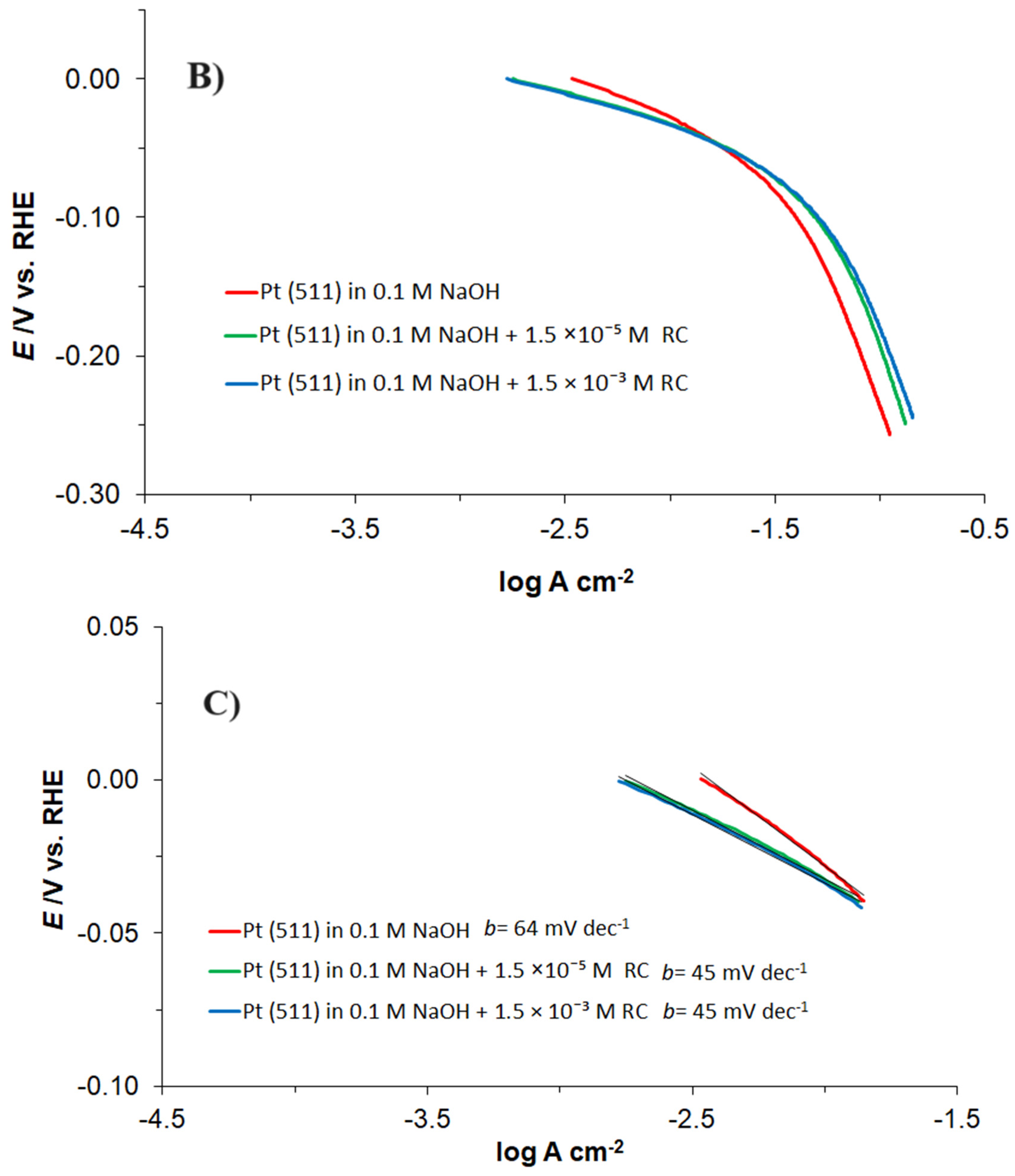 Molecules 29 03220 g003b